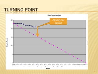 Agile Beyond Software | PPTX