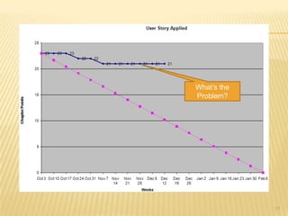 Agile Beyond Software | PPTX