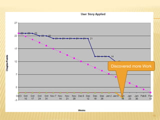 Agile Beyond Software | PPTX