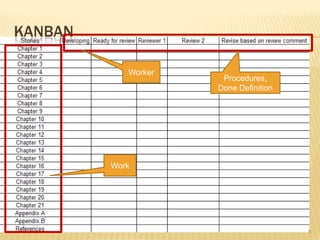 Agile Beyond Software | PPTX