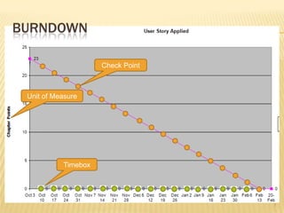 Agile Beyond Software | PPTX