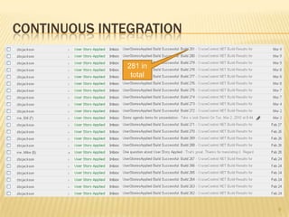 Continuous Integration<br />9<br />281 in total<br />
