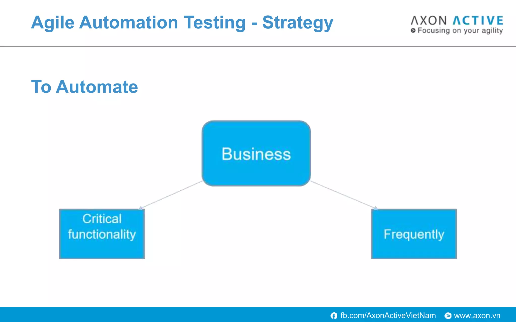 Automation Testing in Agile - HCM Scrum Breakfast - July 2018 | PPTX