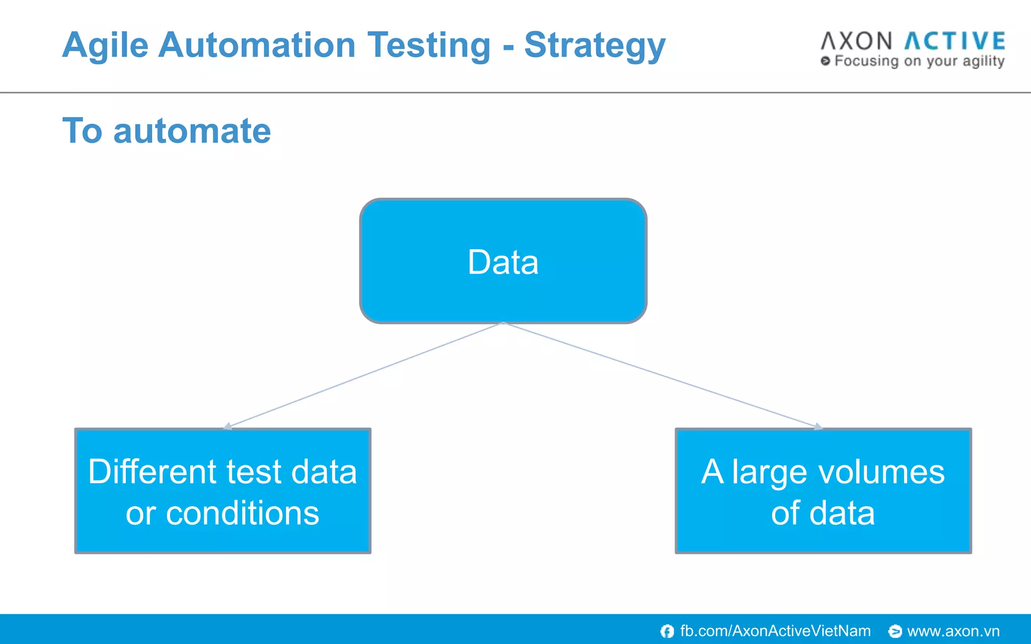 Automation Testing in Agile - HCM Scrum Breakfast - July 2018 | PPTX
