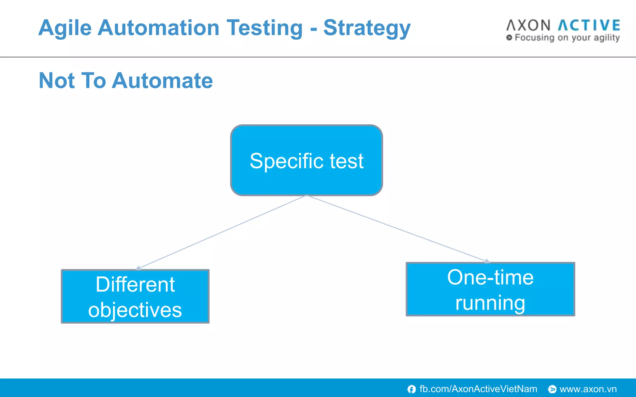 Automation Testing in Agile - HCM Scrum Breakfast - July 2018 | PPTX