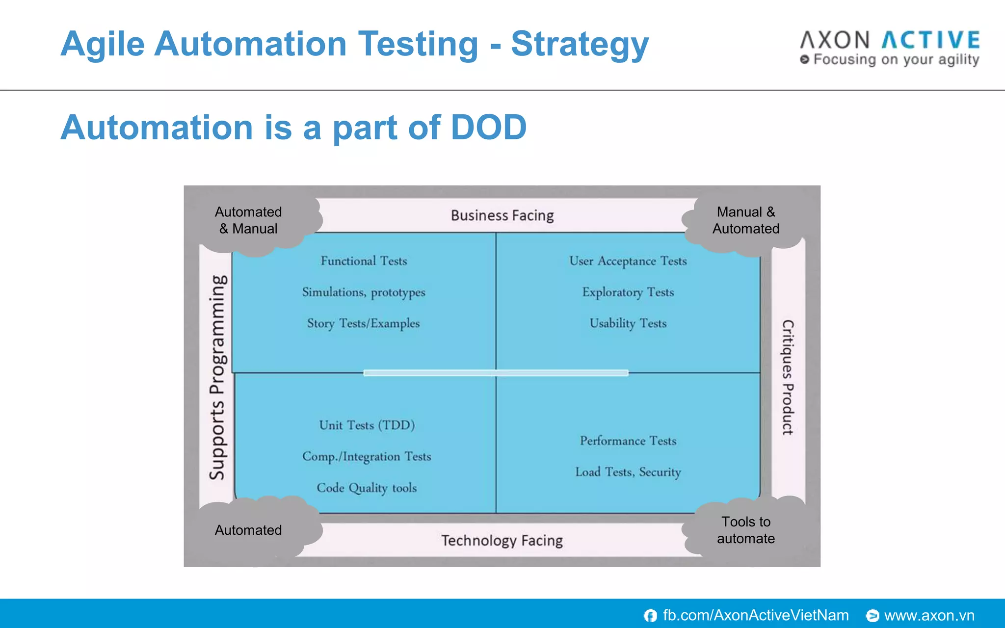 Scrum Testing Machine Dc Automation Testing in Agile - HCM Scrum Breakfast - July 2018 | PPTX