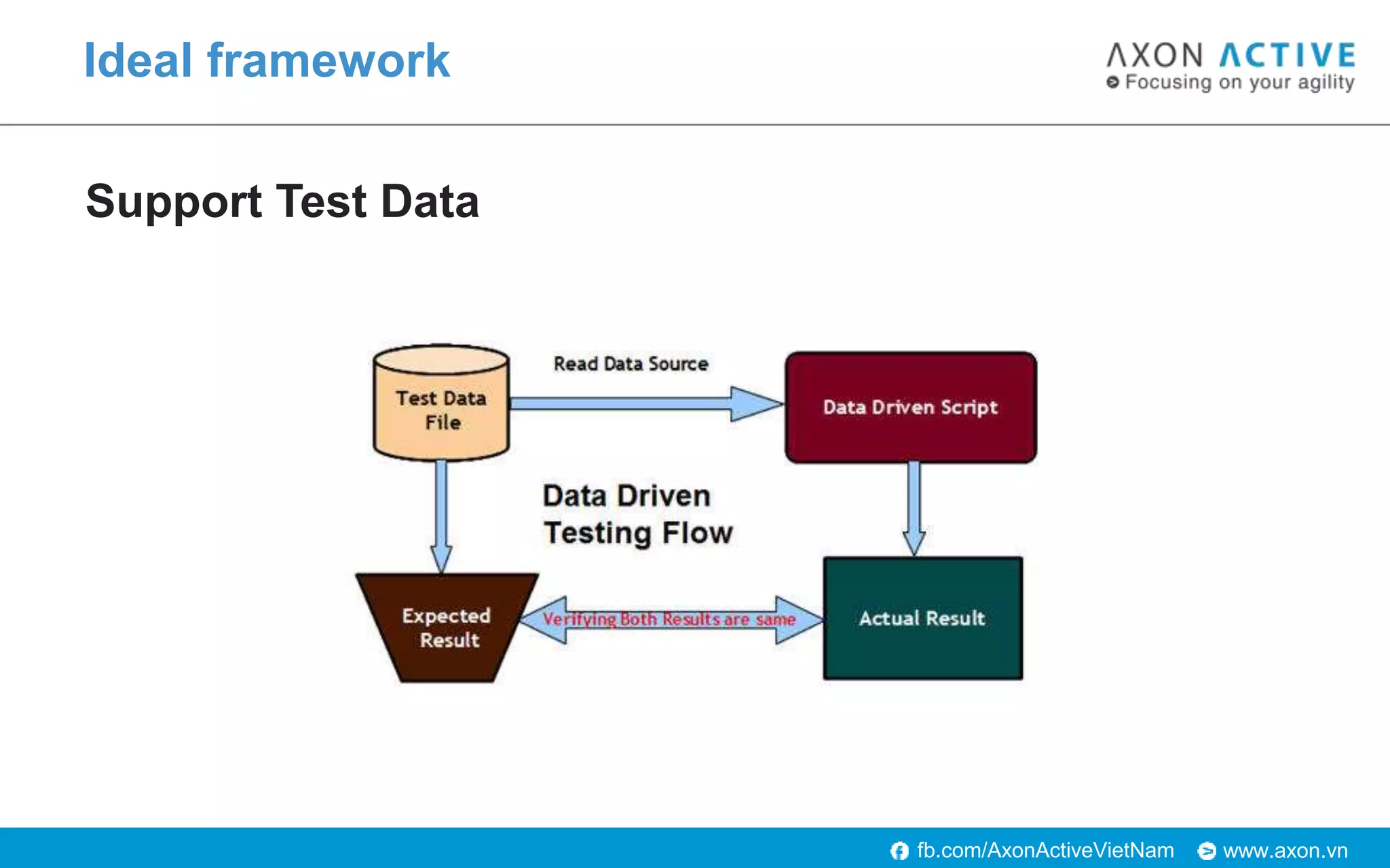 Scrum Testing Machine Dc Automation Testing in Agile - HCM Scrum Breakfast - July 2018 | PPTX