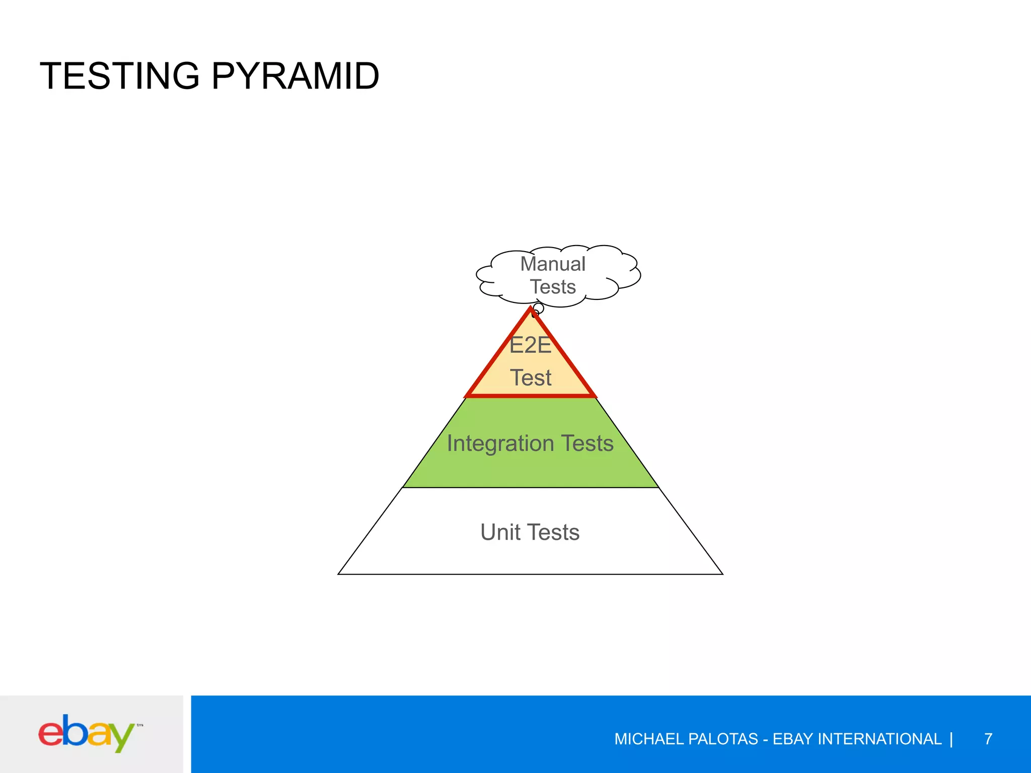 TESTING PYRAMID
MICHAEL PALOTAS - EBAY INTERNATIONAL 7
Unit Tests
E2E
Test
s
Manual
Tests
Integration Tests
 