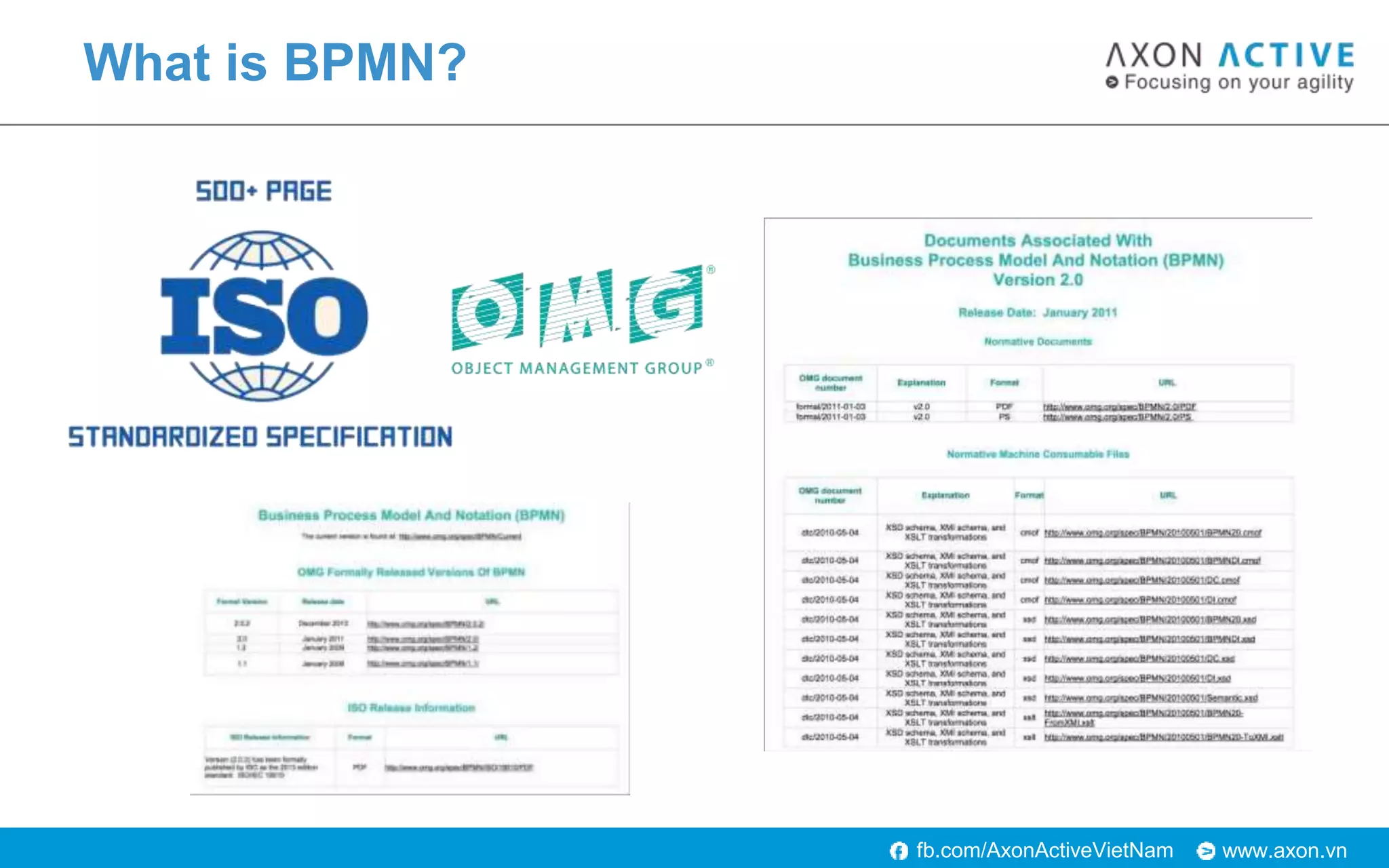 www.axon.vnfb.com/AxonActiveVietNam
What is BPMN?
 