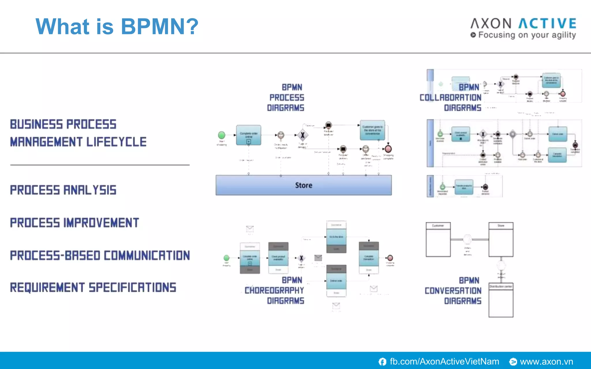 www.axon.vnfb.com/AxonActiveVietNam
What is BPMN?
 