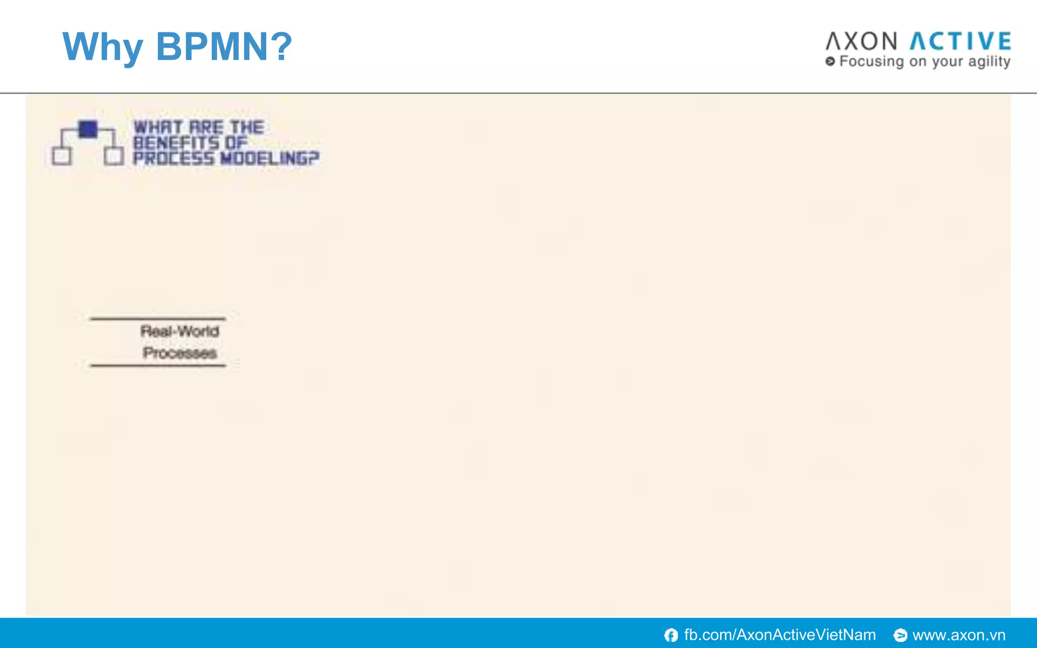 www.axon.vnfb.com/AxonActiveVietNam
Why BPMN?
 