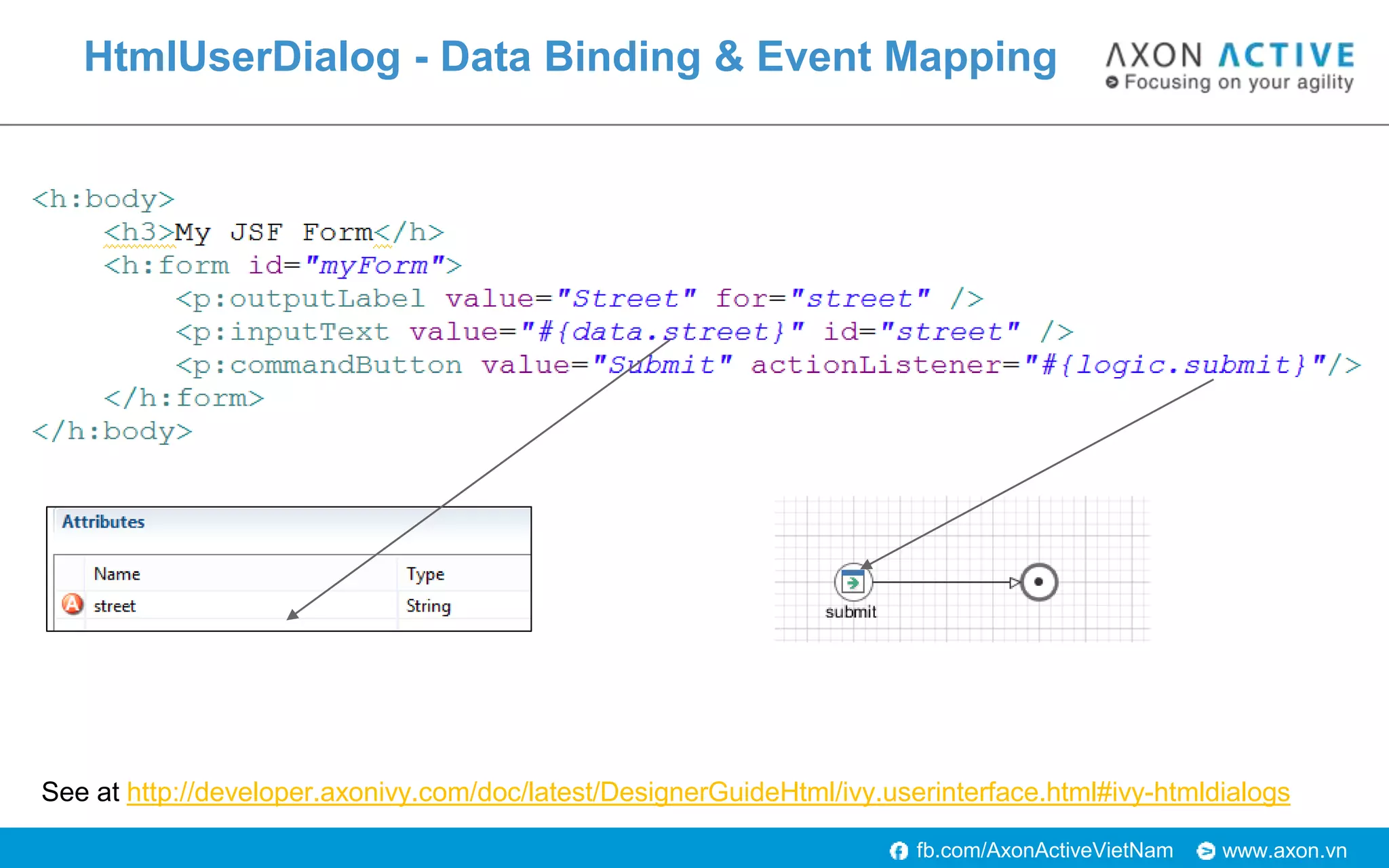 www.axon.vnfb.com/AxonActiveVietNam
HtmlUserDialog - Data Binding & Event Mapping
See at http://developer.axonivy.com/doc/latest/DesignerGuideHtml/ivy.userinterface.html#ivy-htmldialogs
 