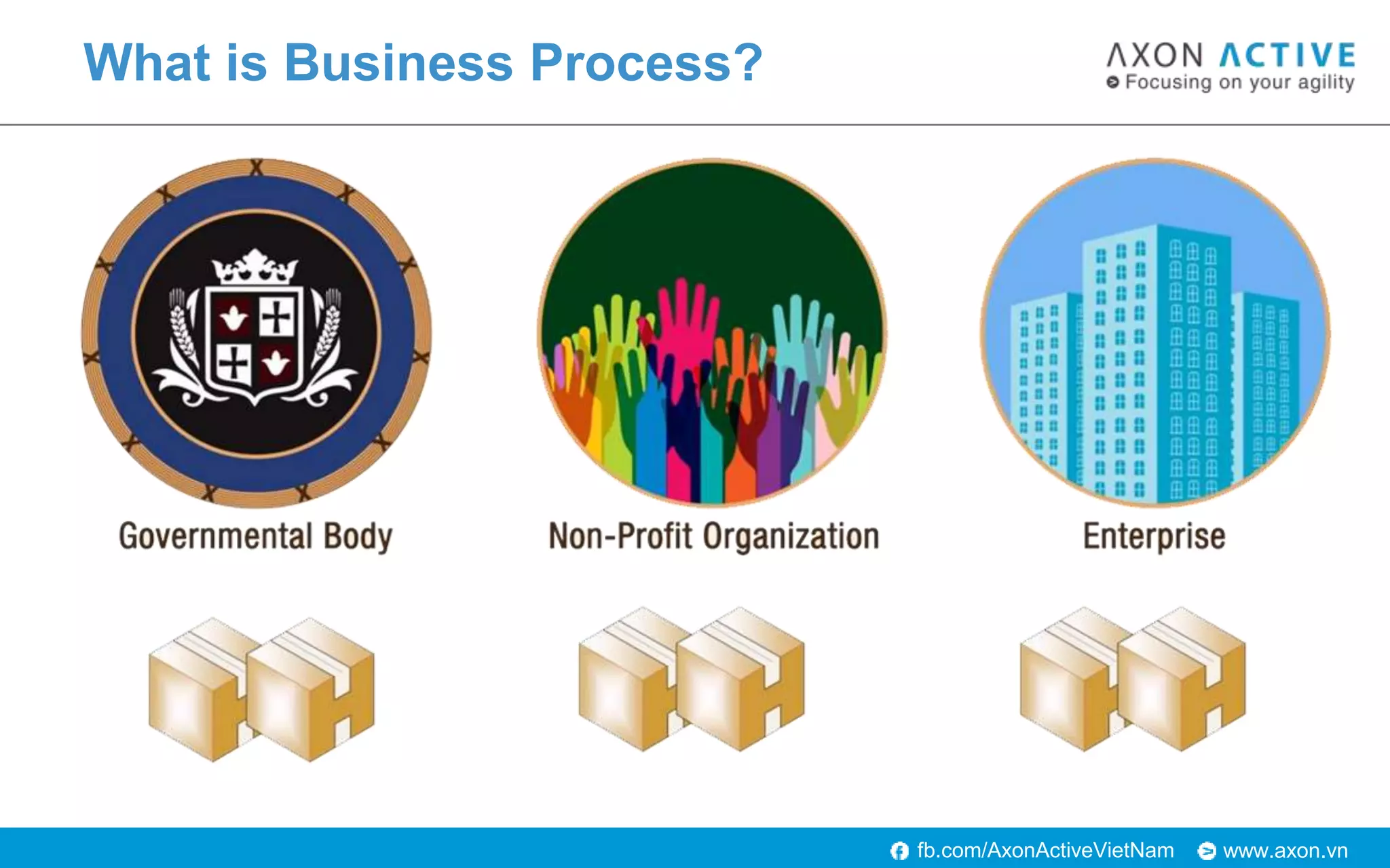 www.axon.vnfb.com/AxonActiveVietNam
What is Business Process?
 