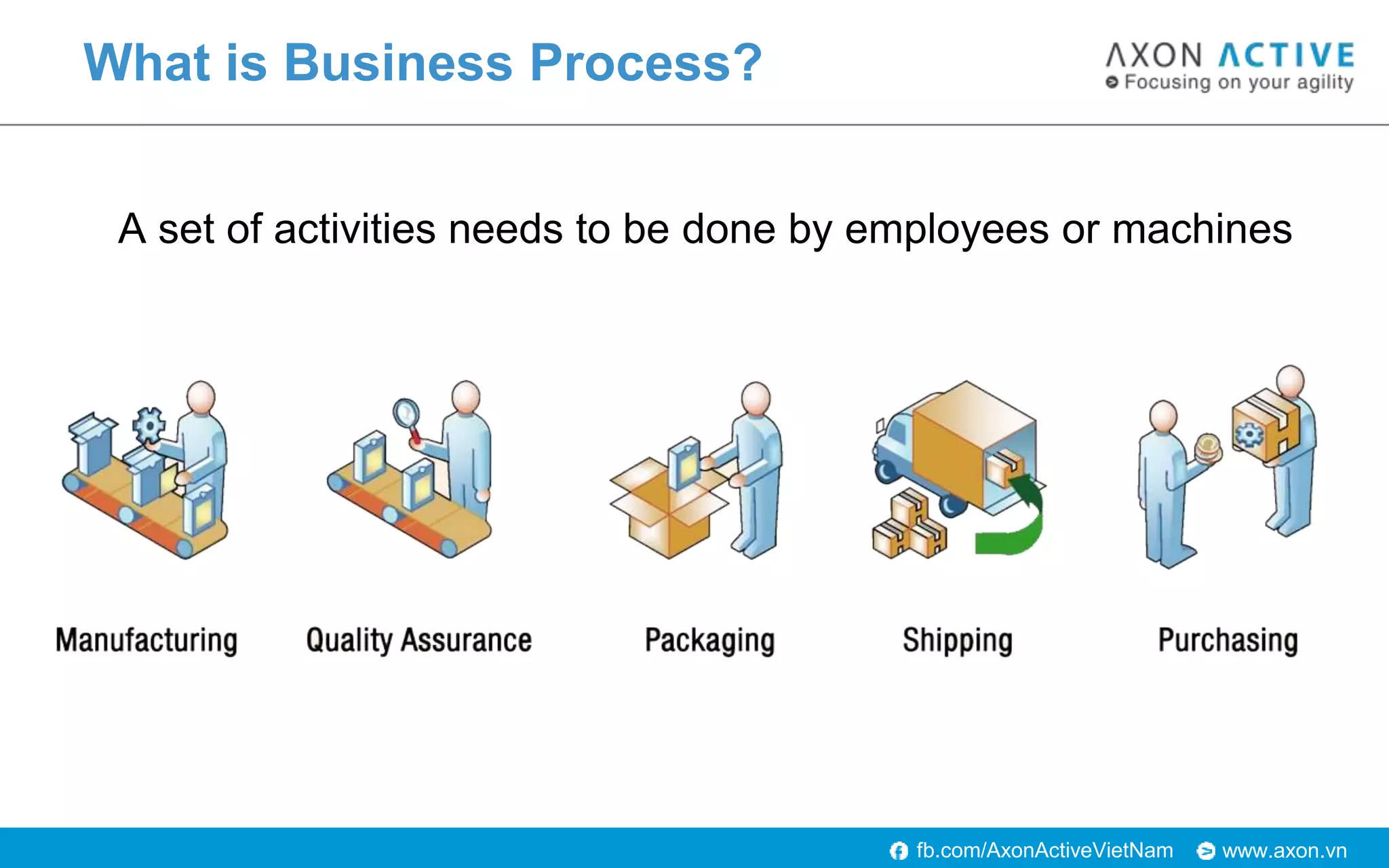 www.axon.vnfb.com/AxonActiveVietNam
What is Business Process?
A set of activities needs to be done by employees or machines
 