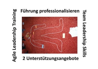 Führung professionalisieren
Agile Leadership Training




                                                          Team Leadership Skills
                            2 Unterstützungsangebote
 