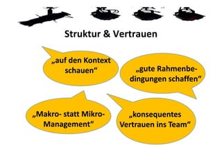 Struktur & Vertrauen

     „auf den Kontext 
        schauen“             „gute Rahmenbe‐
                           dingungen schaffen“



„Makro‐ statt Mikro‐       „konsequentes 
  Management“            Vertrauen ins Team“
 