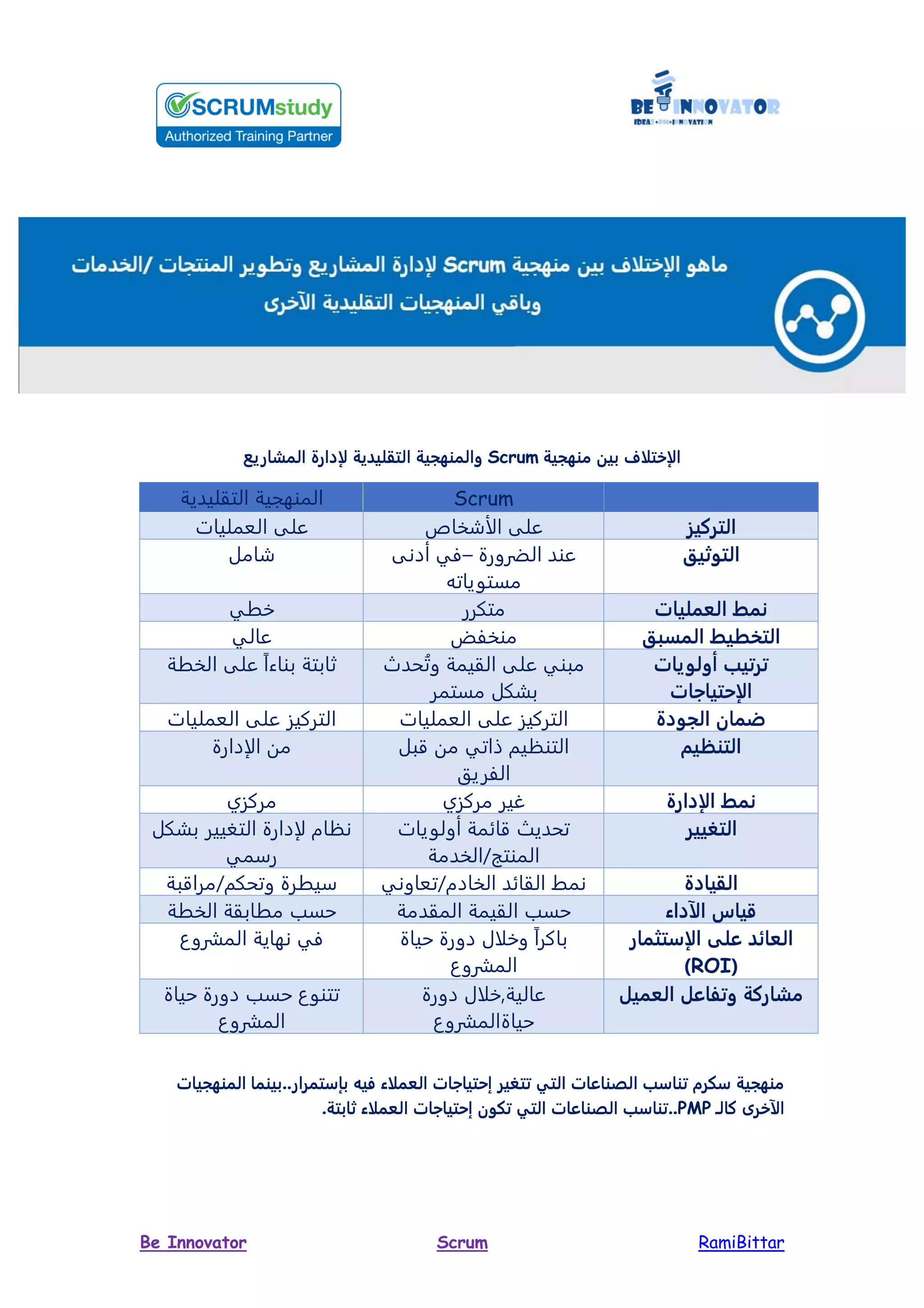 RamiBittarScrumBe Innovator
‫منهجية‬ ‫بين‬ ‫ف‬ ‫ختل‬ ‫ال‬Scrum‫المشاريع‬ ‫دارة‬ ‫ل‬ ‫التقليدية‬ ‫والمنهجية‬
Scrum‫التقليدية‬ ‫المنهجية‬
‫التركيو‬‫الأشخاص‬ ‫على‬‫العمليات‬ ‫على‬
‫التوثي‬‫الضرورة‬ ‫عند‬–‫أدنى‬ ‫في‬
‫مستوياته‬
‫شامل‬
‫العملياد‬ ‫نمط‬‫متكرر‬‫خطي‬
‫المسب‬ ‫يط‬ ‫الت‬‫منخفض‬‫عالي‬
‫أولوياد‬ ‫ترتي‬
‫اد‬ ‫حتيا‬ ‫ال‬
‫حدث‬ُ‫وت‬ ‫القيمة‬ ‫على‬ ‫مبني‬
‫مستمر‬ ‫بشكل‬
‫الخطة‬ ‫على‬ ً‫ا‬‫بناء‬ ‫ثابتة‬
‫الجودة‬ ‫ضمان‬‫العمليات‬ ‫على‬ ‫التركيز‬‫العمليات‬ ‫على‬ ‫التركيز‬
‫التنظيم‬‫قبل‬ ‫من‬ ‫ذاتي‬ ‫التنظيم‬
‫الفريق‬
‫الإدارة‬ ‫من‬
‫نمط‬‫دارة‬ ‫ال‬‫مركزي‬ ‫غير‬‫مركزي‬
‫التغيير‬‫أولويات‬ ‫قائمة‬ ‫تحديث‬
‫المنتج/الخدمة‬
‫بشكل‬ ‫التغيير‬ ‫لإدارة‬ ‫نظام‬
‫رسمي‬
‫القيادة‬‫الخادم/تعاوني‬ ‫القائد‬ ‫نمط‬‫وتحكم/مراقبة‬ ‫سيطرة‬
‫الآداء‬ ‫قياس‬‫حسب‬‫المقدمة‬ ‫القيمة‬‫الخطة‬ ‫مطابقة‬ ‫حسب‬
‫تثمار‬ ‫ال‬ ‫على‬ ‫العائد‬
(ROI)
‫حياة‬ ‫دورة‬ ‫وخلال‬ ً‫ا‬‫باكر‬
‫المشروع‬
‫المشروع‬ ‫نهاية‬ ‫في‬
‫العميل‬ ‫اعل‬ ‫وت‬ ‫مشاركة‬‫دورة‬ ‫عالية,خلال‬
‫حياةالمشروع‬
‫حياة‬ ‫دورة‬ ‫حسب‬ ‫تتنوع‬
‫المشروع‬
‫التي‬ ‫الصناعاد‬ ‫تنا‬ ‫كرم‬ ‫منهجية‬‫المنهجياد‬ ‫تمرار..بينما‬ ‫بإ‬ ‫فيه‬ ‫ء‬ ‫العمل‬ ‫اد‬ ‫إحتيا‬ ‫تتغير‬
‫كالـ‬ ‫الآخرى‬PMP‫ء‬ ‫العمل‬ ‫اد‬ ‫إحتيا‬ ‫تكون‬ ‫التي‬ ‫الصناعاد‬ ‫..تنا‬.‫ثابتة‬
 