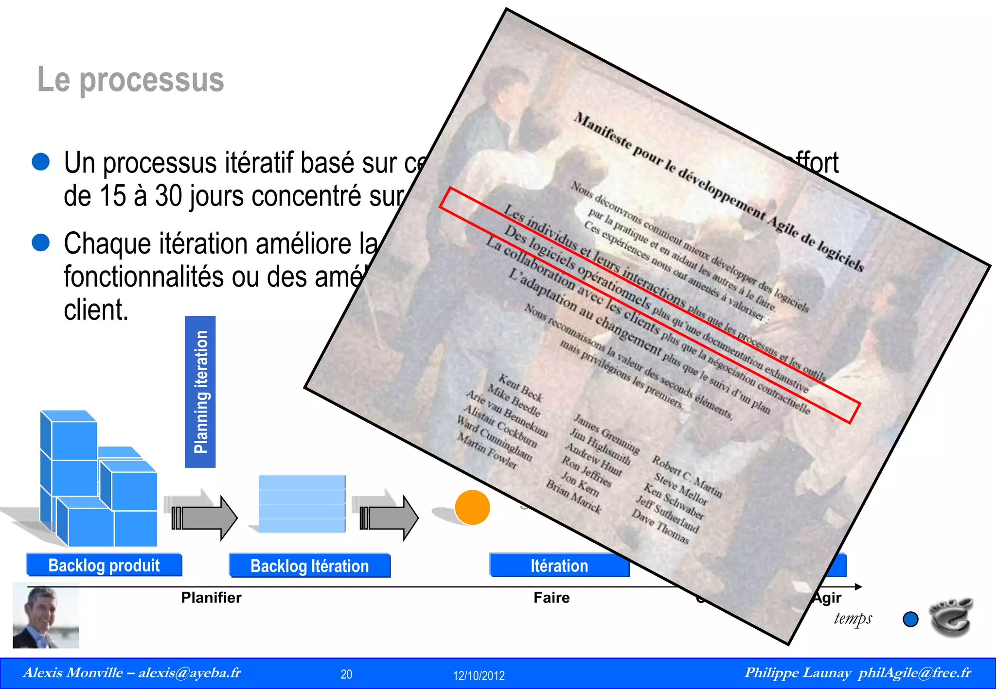 Le processus
 Un processus itératif basé sur ce que l’on appelle un sprint – un effort
de 15 à 30 jours concentré sur des objectifs fixes, qui se répètent.

Rétrospective

Démo

24 h

Mêlée Quotidienne

Planning iteration

 Chaque itération améliore la valeur du produit, apporte de nouvelles
fonctionnalités ou des améliorations, qui peuvent être livrées au
client.

2à4
semaines
Backlog produit

Itération

Backlog Itération
Planifier

Faire

Produit
Contrôler

Agir

temps
Alexis Monville – alexis@ayeba.fr
20
Philippe Launay
13/09/2010

20

12/10/2012

Philippe Launay philAgile@free.fr
PhilAgile@free.fr

 