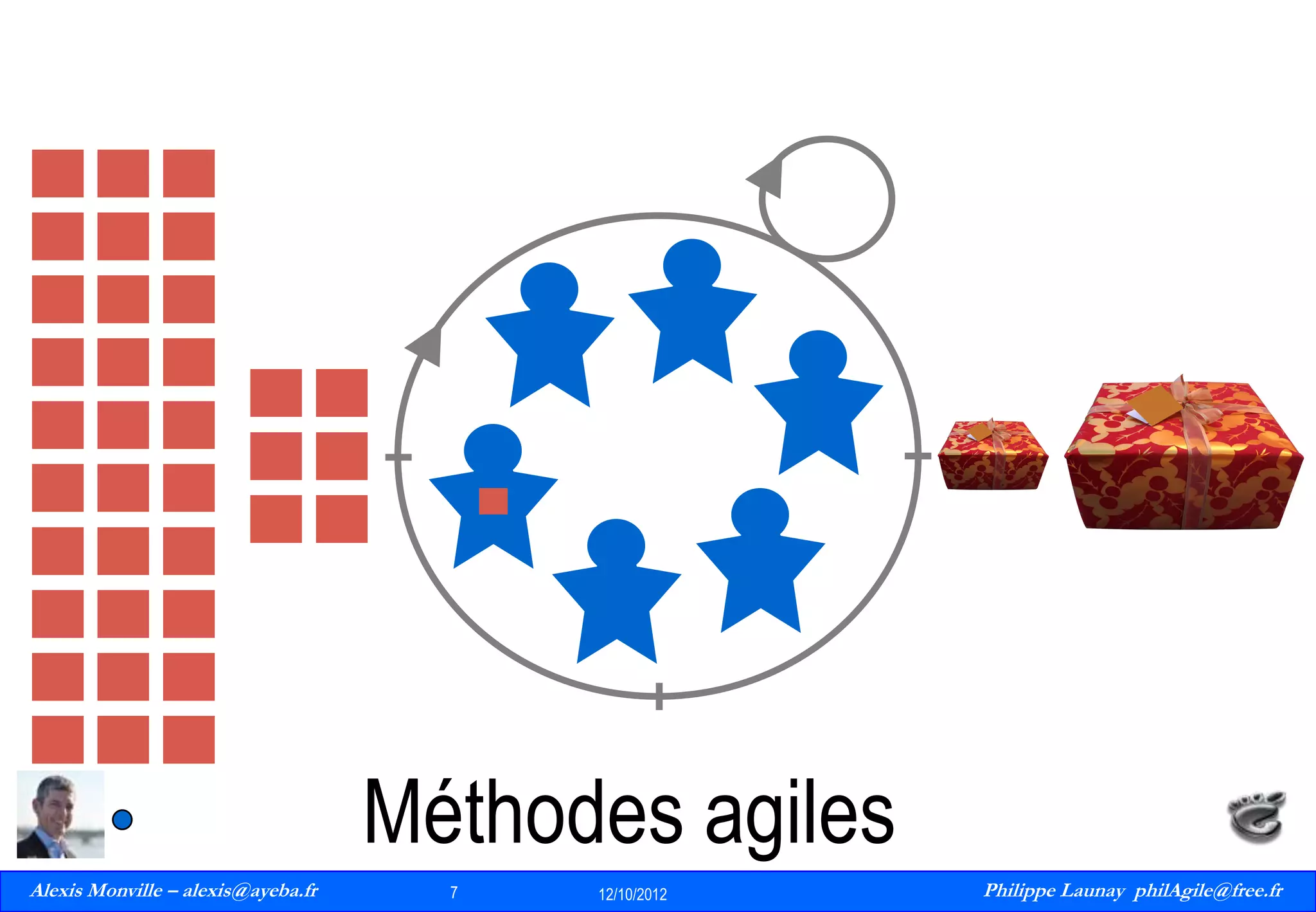 Méthodes agiles
Alexis Monville – alexis@ayeba.fr
7
Philippe Launay
13/09/2010

7

12/10/2012

Philippe Launay philAgile@free.fr
PhilAgile@free.fr

 