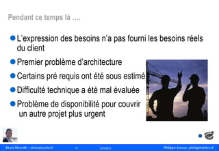 Pendant ce temps là ….

L’expression des besoins n’a pas fourni les besoins réels
du client
Premier problème d’architecture
Certains pré requis ont été sous estimé
Difficulté technique a été mal évaluée

Problème de disponibilité pour couvrir
un autre projet plus urgent

Alexis Monville – alexis@ayeba.fr
13
Philippe Launay
13/09/2010

13

12/10/2012

Philippe Launay philAgile@free.fr
PhilAgile@free.fr

 