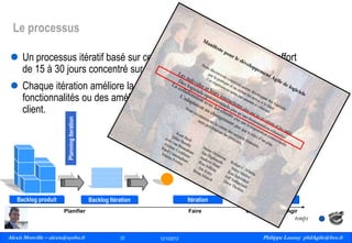Le processus
 Un processus itératif basé sur ce que l’on appelle un sprint – un effort
de 15 à 30 jours concentré sur des objectifs fixes, qui se répètent.

Rétrospective

Démo

24 h

Mêlée Quotidienne

Planning iteration

 Chaque itération améliore la valeur du produit, apporte de nouvelles
fonctionnalités ou des améliorations, qui peuvent être livrées au
client.

2à4
semaines
Backlog produit

Itération

Backlog Itération
Planifier

Faire

Produit
Contrôler

Agir

temps
Alexis Monville – alexis@ayeba.fr
20
Philippe Launay
13/09/2010

20

12/10/2012

Philippe Launay philAgile@free.fr
PhilAgile@free.fr

 