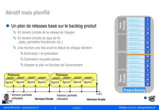 Itératif mais planifié
•Histoire 2

5

•Histoire 5

13

•Histoire 10

20

 En tenant compte du type de fin
(date, périmètre fonctionnel, etc.)

•Histoire 3

3

•Histoire 8

20

 Une réunion une fois avant le début de chaque itération

•Histoire 14

40

•Histoire 6

13

•Histoire 4

20

•Histoire 7

13

•Histoire 11

20

•Histoire 13

5

•Histoire 9

13

•Histoire 12

20

•Histoire 15

20

 Un plan de releases basé sur le backlog produit

Priorité

8

Haute

•Histoire 1

 En tenant compte de la vitesse de l’équipe

 Estimation / ré estimation
 Estimation nouvelle stories
 Adapter le plan en fonction de l’avancement

Sprint

Sprint

Release
Sprint

Version partielle
utilisable

Sprint

Sprint

Version partielle
utilisable

Version finale

Alexis Monville – alexis@ayeba.fr
24
Philippe Launay
13/09/2010

Sprint

Sprint

24

12/10/2012

Basse
Priorité

Release

Sprint

temps

Product Backlog

Version finale
Philippe Launay philAgile@free.fr
PhilAgile@free.fr

 