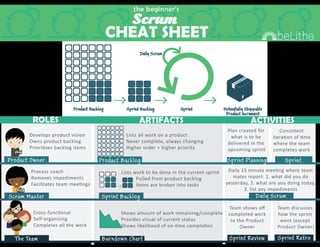 Download Our Free Agile and Scrum Cheat Sheet