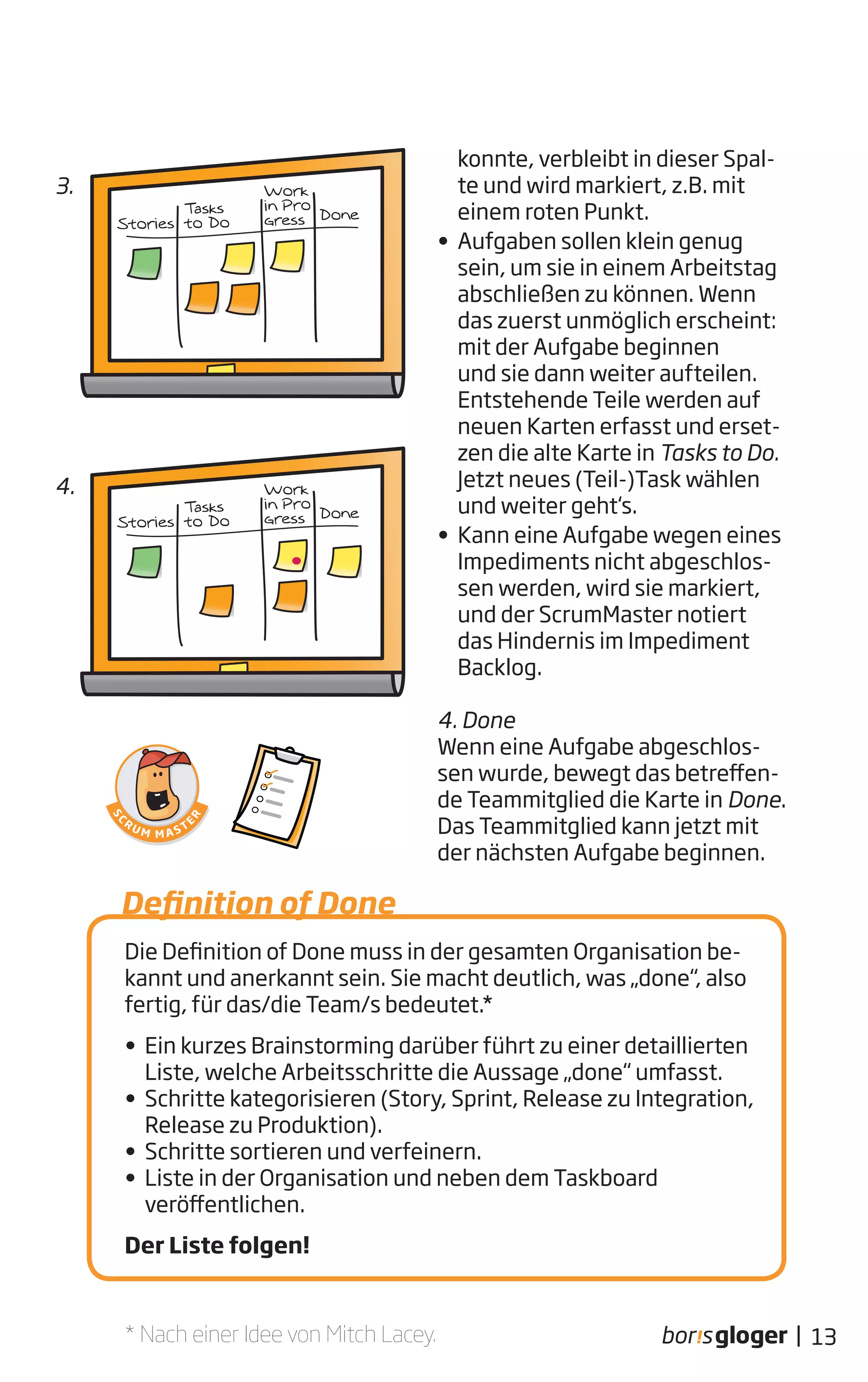 13|
Die Definition of Done muss in der gesamten Organisation be-
kannt und anerkannt sein. Sie macht deutlich, was „done“, also
fertig, für das/die Team/s bedeutet.*
• Ein kurzes Brainstorming darüber führt zu einer detaillierten
Liste, welche Arbeitsschritte die Aussage „done“ umfasst.
• Schritte kategorisieren (Story, Sprint, Release zu Integration,
Release zu Produktion).
• Schritte sortieren und verfeinern.
• Liste in der Organisation und neben dem Taskboard
veröffentlichen.
Der Liste folgen!
Definition of Done
konnte, verbleibt in dieser Spal-
te und wird markiert, z.B. mit
einem roten Punkt.
• Aufgaben sollen klein genug
sein, um sie in einem Arbeitstag
abschließen zu können. Wenn
das zuerst unmöglich erscheint:
mit der Aufgabe beginnen
und sie dann weiter aufteilen.
Entstehende Teile werden auf
neuen Karten erfasst und erset-
zen die alte Karte in Tasks to Do.
Jetzt neues (Teil-)Task wählen
und weiter geht‘s.
• Kann eine Aufgabe wegen eines
Impediments nicht abgeschlos-
sen werden, wird sie markiert,
und der ScrumMaster notiert
das Hindernis im Impediment
Backlog.
4. Done
Wenn eine Aufgabe abgeschlos-
sen wurde, bewegt das betreffen-
de Teammitglied die Karte in Done.
Das Teammitglied kann jetzt mit
der nächsten Aufgabe beginnen.
* Nach einer Idee von Mitch Lacey.
3.
4.
 