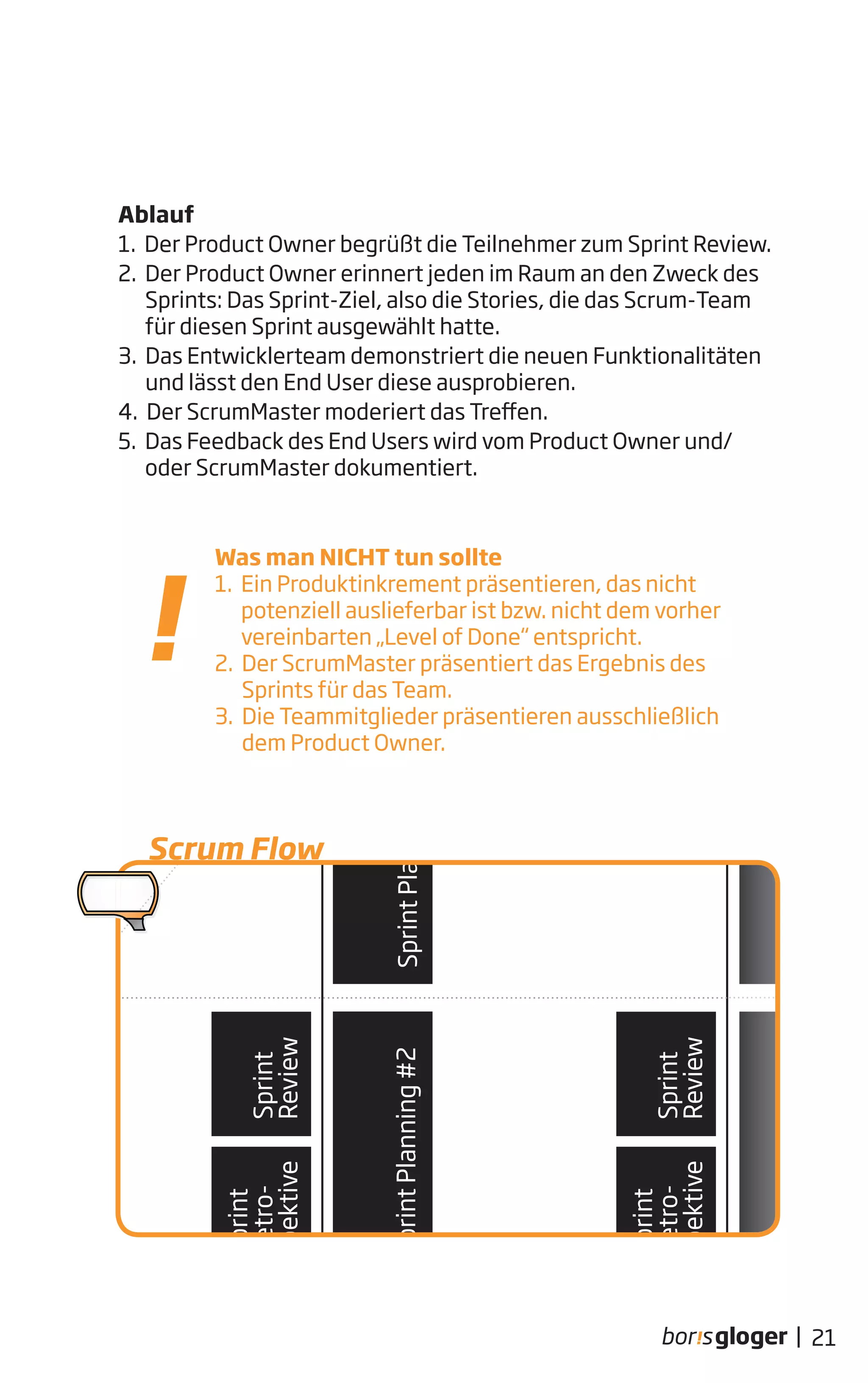 Ablauf
1. Der Product Owner begrüßt die Teilnehmer zum Sprint Review.
2. Der Product Owner erinnert jeden im Raum an den Zweck des
Sprints: Das Sprint-Ziel, also die Stories, die das Scrum-Team
für diesen Sprint ausgewählt hatte.
3. Das Entwicklerteam demonstriert die neuen Funktionalitäten
und lässt den End User diese ausprobieren.
4. Der ScrumMaster moderiert das Treffen.
5. Das Feedback des End Users wird vom Product Owner und/
oder ScrumMaster dokumentiert.
21|
EstimationMeetingEstimationMeeting
Sprint # 2 Sprint # 3
Daily Scrum - jeden Tag! Daily Scrum - jeden Tag!
Release
SprintPlanning#2
Sprint
Review
Sprint
Retro-
spektive
SprintPlanning#1
.......
SprintPlanning#2
Sprint
Review
Sprint
Retro-
spektive
SprintPlanning#1
.......
E machen wir das - Sprint Planning #2 Der Stand der Dinge - Daily Scrum
T
E
Scrum Flow
Was man NICHT tun sollte
1. Ein Produktinkrement präsentieren, das nicht
potenziell auslieferbar ist bzw. nicht dem vorher
vereinbarten „Level of Done“ entspricht.
2. Der ScrumMaster präsentiert das Ergebnis des
Sprints für das Team.
3. Die Teammitglieder präsentieren ausschließlich
dem Product Owner.
 