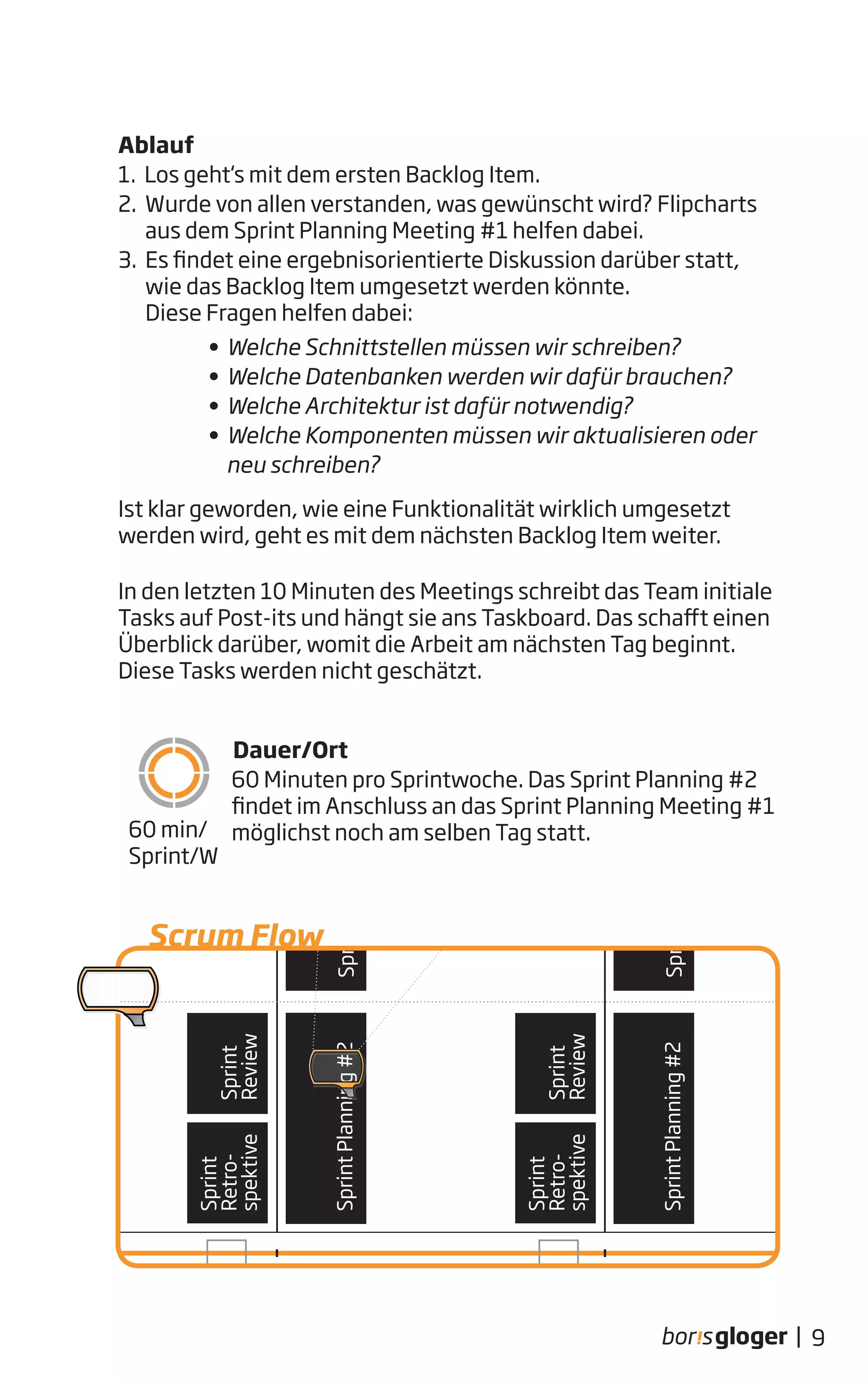 Ablauf
1. Los geht‘s mit dem ersten Backlog Item.
2. Wurde von allen verstanden, was gewünscht wird? Flipcharts
aus dem Sprint Planning Meeting #1 helfen dabei.
3. Es findet eine ergebnisorientierte Diskussion darüber statt,
wie das Backlog Item umgesetzt werden könnte.
Diese Fragen helfen dabei:
• Welche Schnittstellen müssen wir schreiben?
• Welche Datenbanken werden wir dafür brauchen?
• Welche Architektur ist dafür notwendig?
• Welche Komponenten müssen wir aktualisieren oder
neu schreiben?
Ist klar geworden, wie eine Funktionalität wirklich umgesetzt
werden wird, geht es mit dem nächsten Backlog Item weiter.
In den letzten 10 Minuten des Meetings schreibt das Team initiale
Tasks auf Post-its und hängt sie ans Taskboard. Das schafft einen
Überblick darüber, womit die Arbeit am nächsten Tag beginnt.
Diese Tasks werden nicht geschätzt.
Dauer/Ort
60 Minuten pro Sprintwoche. Das Sprint Planning #2
findet im Anschluss an das Sprint Planning Meeting #1
möglichst noch am selben Tag statt.
9|
60 min/
Sprint/W
EstimationMeetingEstimationMeeting
Sprint # 1 Sprint # 2 Sprint # 3
Daily Scrum - jeden Tag! Daily Scrum - jeden Tag! Daily Scrum - jeden Tag!
SprintPlanning#2
Sprint
Review
Sprint
Retro-
spektive
SprintPlanning#1
ation
ng
ation
ng
ation
ng
ation
ng
ation
ng
ation
ng
.......
SprintPlanning#2SprintPlanning#2SprintPlanning#2SprintPlanning#2SprintPlanning#2SprintPlanning#2
Sprint
Review
Sprint
Retro-
spektive
SprintPlanning#1
.......
SprintPlanning#2SprintPlanning#1
......
chen wir - Sprint Planning #1
WIE machen wir das - Sprint Planning #2 Der Stand der Ding
Scrum Flow
 