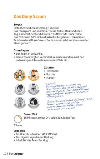 Zweck
Metapher für dieses Meeting: Time Out.
Das Team plant und koordiniert seine Aktivitäten für diesen
Tag, es identifiziert und diskutiert auftretende Hindernisse.
Das Taskboard hilft, sich auf aktuelle Aufgaben zu fokussieren.
Taskboard und Burn-Down-Charts werden jetzt auf den neuesten
Stand gebracht.
Grundlagen
• Das Team ist vollzählig.
• Ist ein Teammitglied verhindert, nimmt ein anderes mit den
notwendigen Informationen seinen Platz ein.
Zutaten
• Taskboard
• Post-its
• Marker
Dauer/Ort
15 Minuten, selber Ort, selbe Zeit, jeden Tag.
Ergebnis
• Ein Überblick darüber, WER WAS tut.
• Einträge im Impediment Backlog
• Inhalt für das Team Backlog
TIPPS:
ScrumMaster - nicht vor
dem Team oder demTaskboard
herumstehen! Das schafft eine
unproduktive Lehrer-Schüler-
Atmosphäre.
Jedes Teammitglied überlegt sich
immer wieder, ob er/sie
einem anderen helfen kann,
schneller zu werden.
Das Daily Scrum
10 |
15 min
 