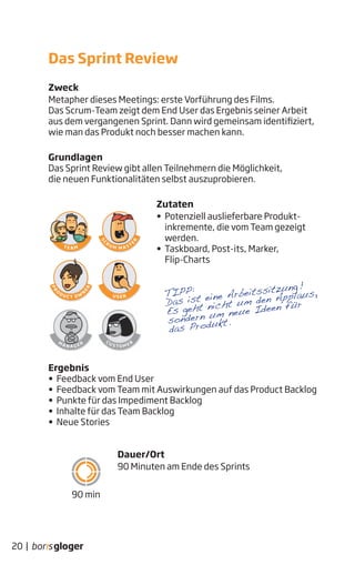 Zweck
Metapher dieses Meetings: erste Vorführung des Films.
Das Scrum-Team zeigt dem End User das Ergebnis seiner Arbeit
aus dem vergangenen Sprint. Dann wird gemeinsam identifiziert,
wie man das Produkt noch besser machen kann.
Grundlagen
Das Sprint Review gibt allen Teilnehmern die Möglichkeit,
die neuen Funktionalitäten selbst auszuprobieren.
Zutaten
• Potenziell auslieferbare Produkt-
inkremente, die vom Team gezeigt
werden.
• Taskboard, Post-its, Marker,
Flip-Charts
Ergebnis
• Feedback vom End User
• Feedback vom Team mit Auswirkungen auf das Product Backlog
• Punkte für das Impediment Backlog
• Inhalte für das Team Backlog
• Neue Stories
Dauer/Ort
90 Minuten am Ende des Sprints
Das Sprint Review
20 |
TIPP:
Das ist eine Arbeitssitzung!
Es geht nicht um den Applaus,
sondern um neue Ideen für
das Produkt.
90 min
 