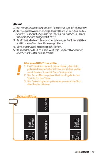 Ablauf
1. Der Product Owner begrüßt die Teilnehmer zum Sprint Review.
2. Der Product Owner erinnert jeden im Raum an den Zweck des
Sprints: Das Sprint-Ziel, also die Stories, die das Scrum-Team
für diesen Sprint ausgewählt hatte.
3. Das Entwicklerteam demonstriert die neuen Funktionalitäten
und lässt den End User diese ausprobieren.
4. Der ScrumMaster moderiert das Treffen.
5. Das Feedback des End Users wird vom Product Owner und/
oder ScrumMaster dokumentiert.
21|
EstimationMeetingEstimationMeeting
Sprint # 2 Sprint # 3
Daily Scrum - jeden Tag! Daily Scrum - jeden Tag!
Release
SprintPlanning#2
Sprint
Review
Sprint
Retro-
spektive
SprintPlanning#1
.......
SprintPlanning#2
Sprint
Review
Sprint
Retro-
spektive
SprintPlanning#1
.......
E machen wir das - Sprint Planning #2 Der Stand der Dinge - Daily Scrum
T
E
Scrum Flow
Was man NICHT tun sollte
1. Ein Produktinkrement präsentieren, das nicht
potenziell auslieferbar ist bzw. nicht dem vorher
vereinbarten „Level of Done“ entspricht.
2. Der ScrumMaster präsentiert das Ergebnis des
Sprints für das Team.
3. Die Teammitglieder präsentieren ausschließlich
dem Product Owner.
 