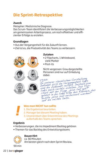 Zweck
Metapher: Medizinische Diagnose.
Das Scrum-Team identifiziert die Verbesserungsmöglichkeiten
am gemeinsamen Arbeitsprozess, um noch effektiver und effi-
zienter Erfolge zu erzielen.
Grundlagen
• Aus der Vergangenheit für die Zukunft lernen.
• Ziel ist es, die Produktivität des Teams zu verbessern.
Zutaten
• 2 Flipcharts, 1 Whiteboard,
viele Marker
• Post-its
Nicht vergessen: Grau dargestellte
Personen sind nur auf Einladung
dabei.
Ergebnis
• Verbesserungen, die ins Impediment Backlog gehören
• Themen für das Backlog des Entwicklungsteams
Dauer/Ort
ca. 90 Minuten
Am besten gleich nach dem Sprint Review.
Die Sprint-Retrospektive
Was man NICHT tun sollte
1. Die Ergebnisse beurteilen.
2. Manager bei diesem Meeting haben.
3. Unvereinbart über Erkenntnisse des Meetings
außerhalb des Teams sprechen.
22 |
TIPP:
In unserer räumlichen Vorstellung
beﬁndet sich die Vergangenheit links
und die Zukunft rechts. Deshalb von
links nach rechts arbeiten. Das Flip-
chart mit der Frage ‚‚Was lief gut?"
gehört in die linke Ecke des Raumes, das
zweite ‚‚Was soll verbessert werden?"
auf die rechte Seite.
90 min
 