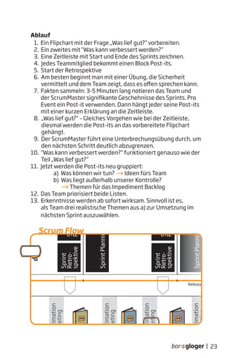 Ablauf
1. Ein Flipchart mit der Frage „Was lief gut?“ vorbereiten.
2. Ein zweites mit "Was kann verbessert werden?“
3. Eine Zeitleiste mit Start und Ende des Sprints zeichnen.
4. Jedes Teammitglied bekommt einen Block Post-its.
5. Start der Retrospektive
6. Am besten beginnt man mit einer Übung, die Sicherheit
vermittelt und dem Team zeigt, dass es offen sprechen kann.
7. Fakten sammeln: 3-5 Minuten lang notieren das Team und
der ScrumMaster signifikante Geschehnisse des Sprints. Pro
Event ein Post-it verwenden. Dann hängt jeder seine Post-its
mit einer kurzen Erklärung an die Zeitleiste.
8. „Was lief gut?“ – Gleiches Vorgehen wie bei der Zeitleiste,
diesmal werden die Post-its an das vorbereitete Flipchart
gehängt.
9. Der ScrumMaster führt eine Unterbrechungsübung durch, um
den nächsten Schritt deutlich abzugrenzen.
10. "Was kann verbessert werden?“ funktioniert genauso wie der
Teil „Was lief gut?“
11. Jetzt werden die Post-its neu gruppiert:
a) Was können wir tun? Ideen fürs Team
b) Was liegt außerhalb unserer Kontrolle?
Themen für das Impediment Backlog
12. Das Team priorisiert beide Listen.
13. Erkenntnisse werden ab sofort wirksam. Sinnvoll ist es,
als Team drei realistische Themen aus a) zur Umsetzung im
nächsten Sprint auszuwählen.
23|
PB
EstimationMeeting
SprintPlanning#2
Sprint # 2 Sprint # 3
PB
Daily Scrum - jeden Tag! Daily Scrum - jeden Tag!
Estimation
Meeting
Estimation
Meeting
Estimation
Meeting
Estimation
Meeting
Estimation
Meeting
EstimationEstimation
Meeting
Estimation
Meeting
Release
SprintPlanning#2
Sprint
Review
Sprint
Retro-
spektive
SprintPlanning#1
.......
SprintPlanning#2
Sprint
Review
Sprint
Retro-
spektive
SprintPlanning#1
.......
WIE machen wir das - Sprint Planning #2 Der Stand der Dinge - Daily Scrum
Estimation
Meeting
Estimation
Meeting
Estimation
Meeting
Estimation
Estimation
Magic
PB
Takt
Eben
Estimation
Meeting
Scrum Flow
 
