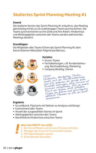 26 |
Zweck
Die skalierte Version des Sprint Planning #1 erlaubt es, das Meeting
gleichzeitig mit bis zu 10 unabhängigen Teams durchzuführen. Die
Teams synchronisieren so ihre Ziele und ihre Arbeit. Hindernisse
und Abhängigkeiten zwischen den Teams werden während des
Meetings deutlich.
Grundlagen
Die Mitglieder aller Teams führen das Sprint Planning #1 dem
beschriebenen Ablaufplan folgend parallel aus.
Zutaten
• Scrum-Teams
• Fachabteilungen, z.B. Kundenbetreu-
ung, Rechtsabteilung, Marketing
• Company Backlog, Stories
Ergebnis
• ScrumBoard, Flipcharts mit Notizen zu Analyse und Design
• Commitment aller Teams
• Anzahl der ausgewählten Stories im Sprint
• Abhängigkeiten zwischen den Teams
• Identifizierte Hindernisse zwischen Teams
Skaliertes Sprint Planning Meeting #1
TIPP:
Verkäufer, Marketing, Texter,
Leute aus der Rechtsabteilung
und alle anderen, die gerade zum
Produkt beitragen, zum Scrum of
Scrums mitnehmen. Alle an einem
Tisch zu haben, hilft effektiv
Fragen zu klären und gleichzeitig
aktuelle Themen an alle zu kom-
munizieren.
Was man NICHT tun sollte
1. Den ScrumMaster zum Scrum of Scrums schicken.
2. Manager das Scrum of Scrums leiten lassen.
3. Mit Flipchartpapier sparen.
4. Einen Beamer benutzen.
 