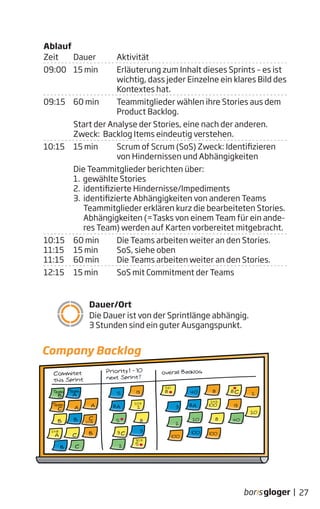 27|
Ablauf
Zeit Dauer Aktivität
09:00 15 min Erläuterung zum Inhalt dieses Sprints – es ist
wichtig, dass jeder Einzelne ein klares Bild des
Kontextes hat.
09:15 60 min Teammitglieder wählen ihre Stories aus dem
Product Backlog.
Start der Analyse der Stories, eine nach der anderen.
Zweck: Backlog Items eindeutig verstehen.
10:15 15 min Scrum of Scrum (SoS) Zweck: Identifizieren
von Hindernissen und Abhängigkeiten
Die Teammitglieder berichten über:
1. gewählte Stories
2. identifizierte Hindernisse/Impediments
3. identifizierte Abhängigkeiten von anderen Teams
Teammitglieder erklären kurz die bearbeiteten Stories.
Abhängigkeiten (=Tasks von einem Team für ein ande-
res Team) werden auf Karten vorbereitet mitgebracht.
10:15 60 min Die Teams arbeiten weiter an den Stories.
11:15 15 min SoS, siehe oben
11:15 60 min Die Teams arbeiten weiter an den Stories.
12:15 15 min SoS mit Commitment der Teams
Dauer/Ort
Die Dauer ist von der Sprintlänge abhängig.
3 Stunden sind ein guter Ausgangspunkt.
Company Backlog
 