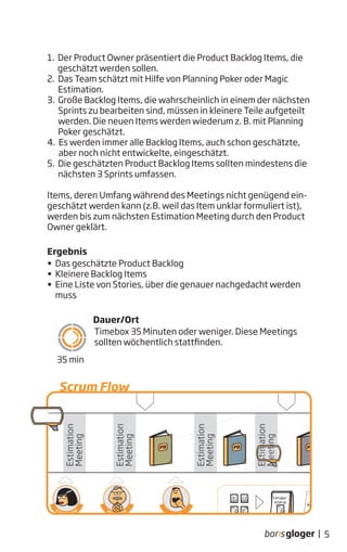 1. Der Product Owner präsentiert die Product Backlog Items, die
geschätzt werden sollen.
2. Das Team schätzt mit Hilfe von Planning Poker oder Magic
Estimation.
3. Große Backlog Items, die wahrscheinlich in einem der nächsten
Sprints zu bearbeiten sind, müssen in kleinere Teile aufgeteilt
werden. Die neuen Items werden wiederum z. B. mit Planning
Poker geschätzt.
4. Es werden immer alle Backlog Items, auch schon geschätzte,
aber noch nicht entwickelte, eingeschätzt.
5. Die geschätzten Product Backlog Items sollten mindestens die
nächsten 3 Sprints umfassen.
Items, deren Umfang während des Meetings nicht genügend ein-
geschätzt werden kann (z.B. weil das Item unklar formuliert ist),
werden bis zum nächsten Estimation Meeting durch den Product
Owner geklärt.
Ergebnis
• Das geschätzte Product Backlog
• Kleinere Backlog Items
• Eine Liste von Stories, über die genauer nachgedacht werden
muss
Dauer/Ort
Timebox 35 Minuten oder weniger. Diese Meetings
sollten wöchentlich stattfinden.
5|
35 min
PB
Sprint # 2 Sprint # 3
PB PB
Daily Scrum - jeden Tag! Daily Scrum - jeden Tag!
Sprint
Review
Retro-
spektive
Estimation
Meeting
Estimation
Meeting
Estimation
Meeting
Estimation
Meeting
EstimationEstimation
MeetingMeeting
Estimation
Meeting
EstimationEstimation
Meeting
Estimation
Meeting
Release
Releaseplan-Update
C U S T O M E R M
A N A G E R
SprintPlanning#2
Sprint
Review
Sprint
Retro-
spektive
SprintPlanning#1
.......
SprintPlanning#2
Sprint
Review
Sprint
Retro-
spektive
SprintPlanning#1
.......
U S E R
1
WIE machen wir das - Sprint Planning #2 Der Stand der Dinge - Daily Scrum
Estimation
Meeting
Estimation
Meeting
Estimation
Meeting
Estimation
Meeting
Estimation
Meeting
Estimation
Meeting
Estimation
8
5
8
20
3
4040
??
11
Estimation
Magic
Spiel!
PB
Scrum Flow
 