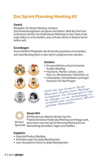 Zweck
Metapher für dieses Meeting: Analyse.
Das Entwicklungsteam soll genau verstehen, WAS der End User
funktional möchte. Am Ende dieses Meetings ist das Team in der
Lage selbst zu entscheiden, was und wie viel es in diesem Sprint
liefern will.
Grundlagen
Ausschließlich Mitglieder des Entwicklungsteams entscheiden,
wie viele Backlog Items in den Sprint aufgenommen werden.
Zutaten
• Ein geschätztes und priorisiertes
Product Backlog
• Flipcharts, Marker, Schere, Leim,
Post-its, Whiteboards, Farbstifte u.ä.
• Urlaubsplan, Kontaktdaten wichtiger
Personen für Nachfragen
Dauer/Ort
60 Minuten pro Woche (W) des Sprints.
Praktischerweise findet das Meeting vormittags statt,
dann kann man das Sprint Planning Meeting #2 am
Nachmittag desselben Tages anschließen.
Ergebnis
• Selected Product Backlog
• Anforderungen für jedes Backlog Item
• User Acceptance Tests für jedes Backlog Item
Das Sprint Planning Meeting #1
6 |
TIPP für den Product Owner:
Manchmal starten diese Meetings
schleppend. Ein Uhrenvergleich oder
die Ansage, wo der Notausgang ist,
schaffen eine wachsamere, aktions-
geladene Atmosphäre.
60 min/
Sprint/W
 