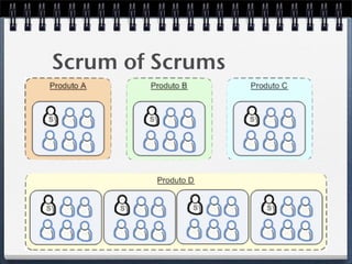 Scrum Class