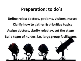 Preparation: to do´s Define roles: doctors, patients, visitors, nurses Clarify how to gather & prioritize topics Assign doctors, clarify roleplay, set the stage Build team of nurses, i.e. large group facilitators 