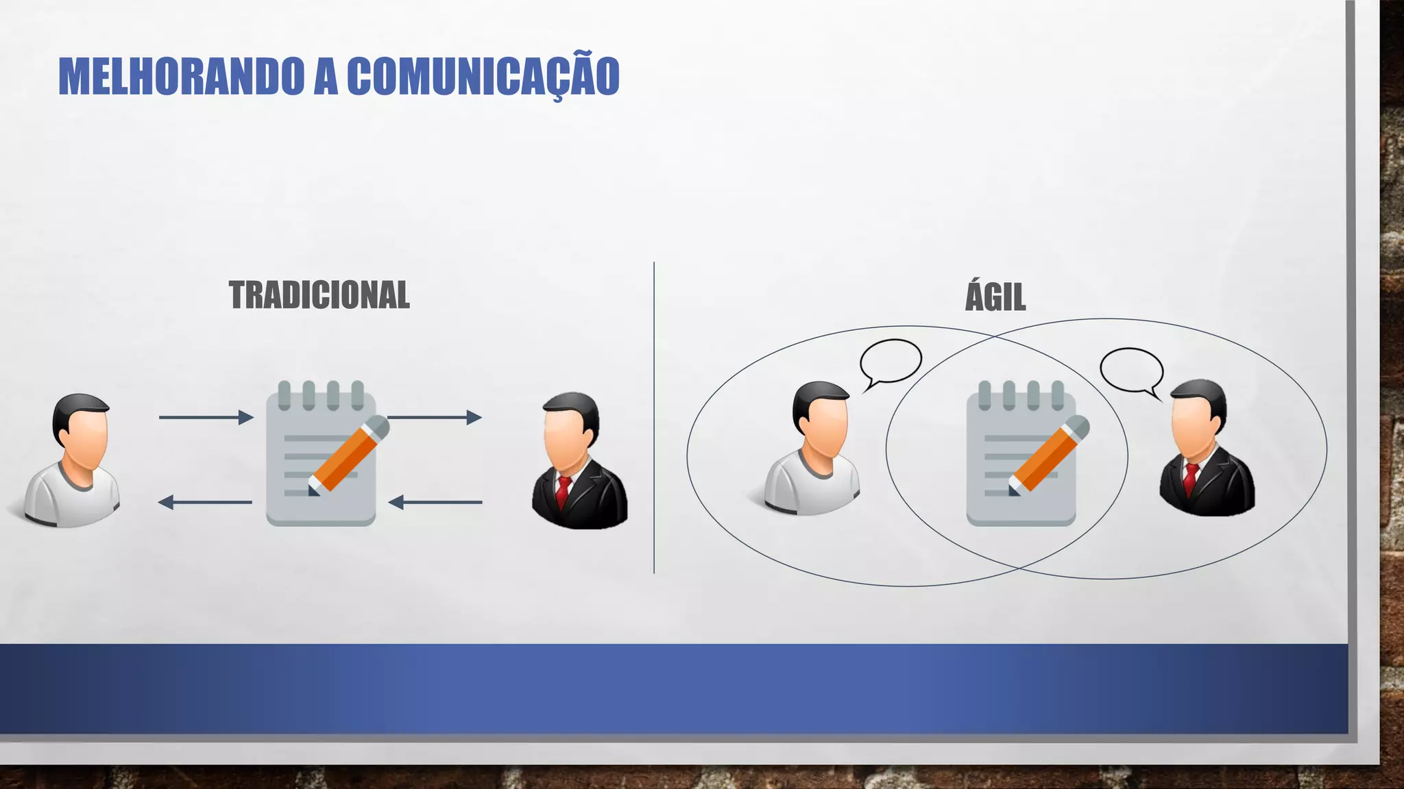 TRADICIONAL ÁGIL
MELHORANDO A COMUNICAÇÃO
 
