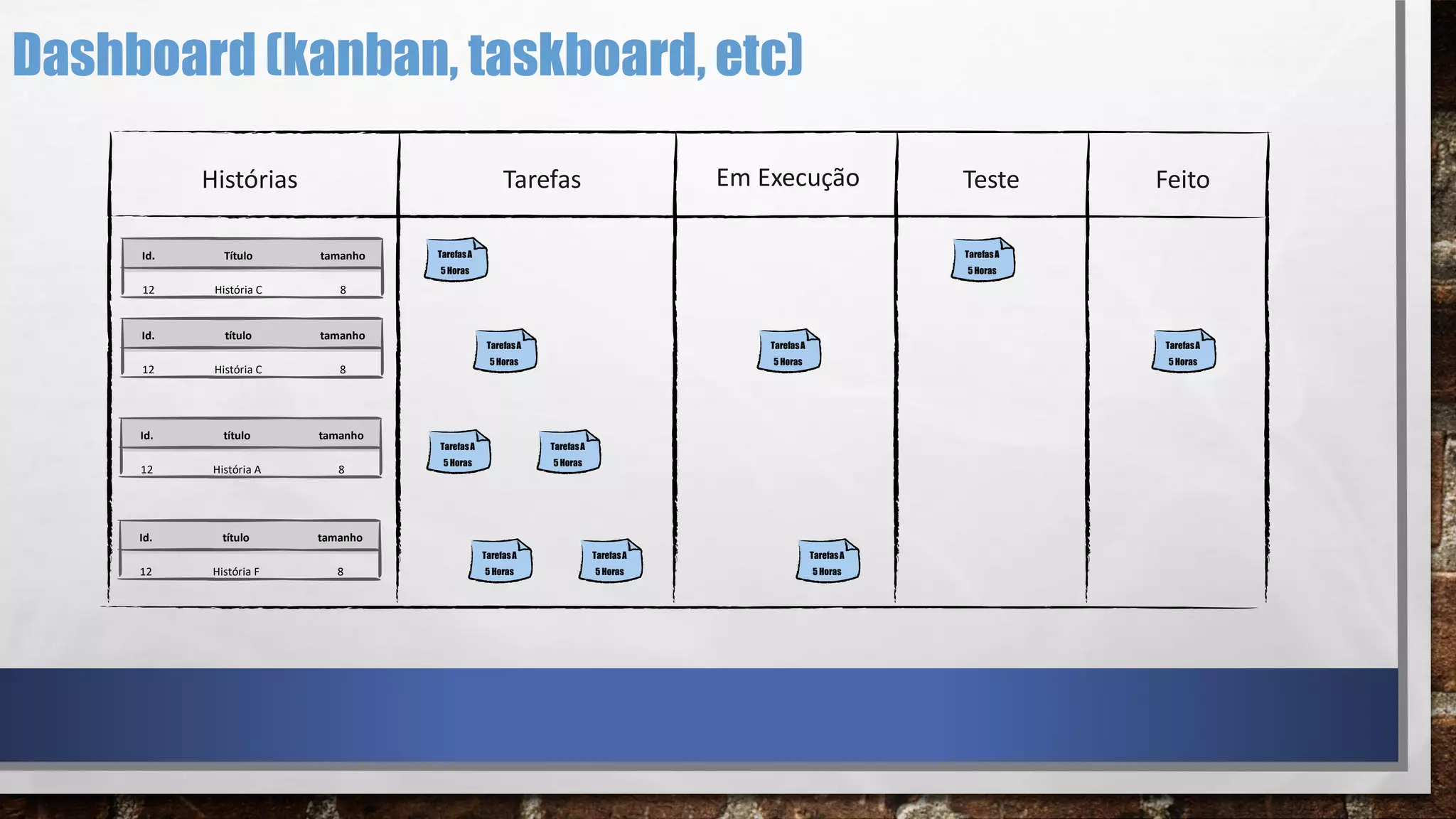Dashboard (kanban, taskboard, etc)
Id. título tamanho
12 História C 8
Id. título tamanho
12 História A 8
Id. título tamanho
12 História F 8
FeitoHistórias Tarefas TesteEm Execução
Id. Título tamanho
12 História C 8
TarefasA
5 Horas
TarefasA
5 Horas
TarefasA
5 Horas
TarefasA
5 Horas
TarefasA
5 Horas
TarefasA
5 Horas
TarefasA
5 Horas
TarefasA
5 Horas
TarefasA
5 Horas
TarefasA
5 Horas
 