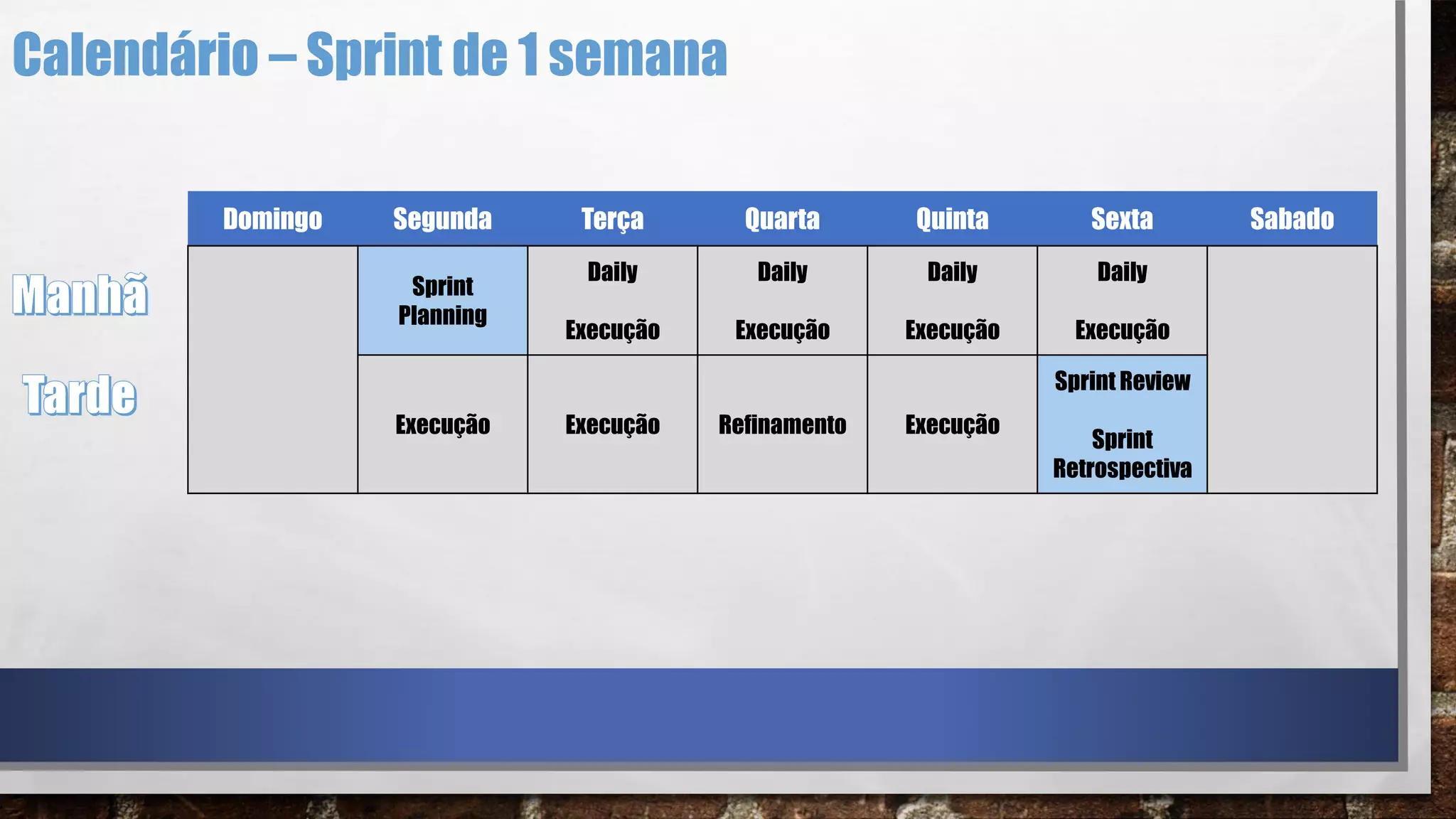 Domingo Segunda Terça Quarta Quinta Sexta Sabado
Sprint
Planning
Daily
Execução
Daily
Execução
Daily
Execução
Daily
Execução
Execução Execução Refinamento Execução
Sprint Review
Sprint
Retrospectiva
Calendário – Sprint de 1 semana
 