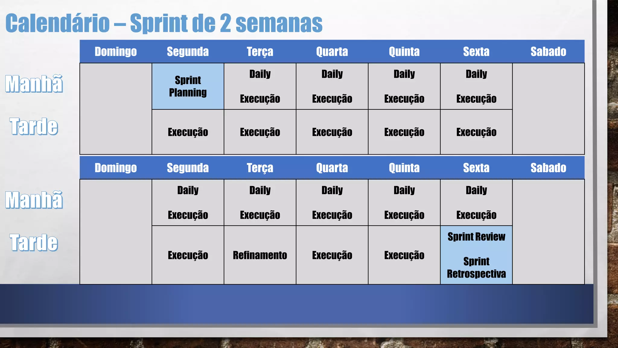 Calendário – Sprint de 2 semanas
Domingo Segunda Terça Quarta Quinta Sexta Sabado
Sprint
Planning
Daily
Execução
Daily
Execução
Daily
Execução
Daily
Execução
Execução Execução Execução Execução Execução
Domingo Segunda Terça Quarta Quinta Sexta Sabado
Daily
Execução
Daily
Execução
Daily
Execução
Daily
Execução
Daily
Execução
Execução Refinamento Execução Execução
Sprint Review
Sprint
Retrospectiva
 