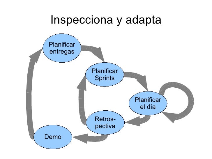 agile software development with scrum ken schwaber pdf