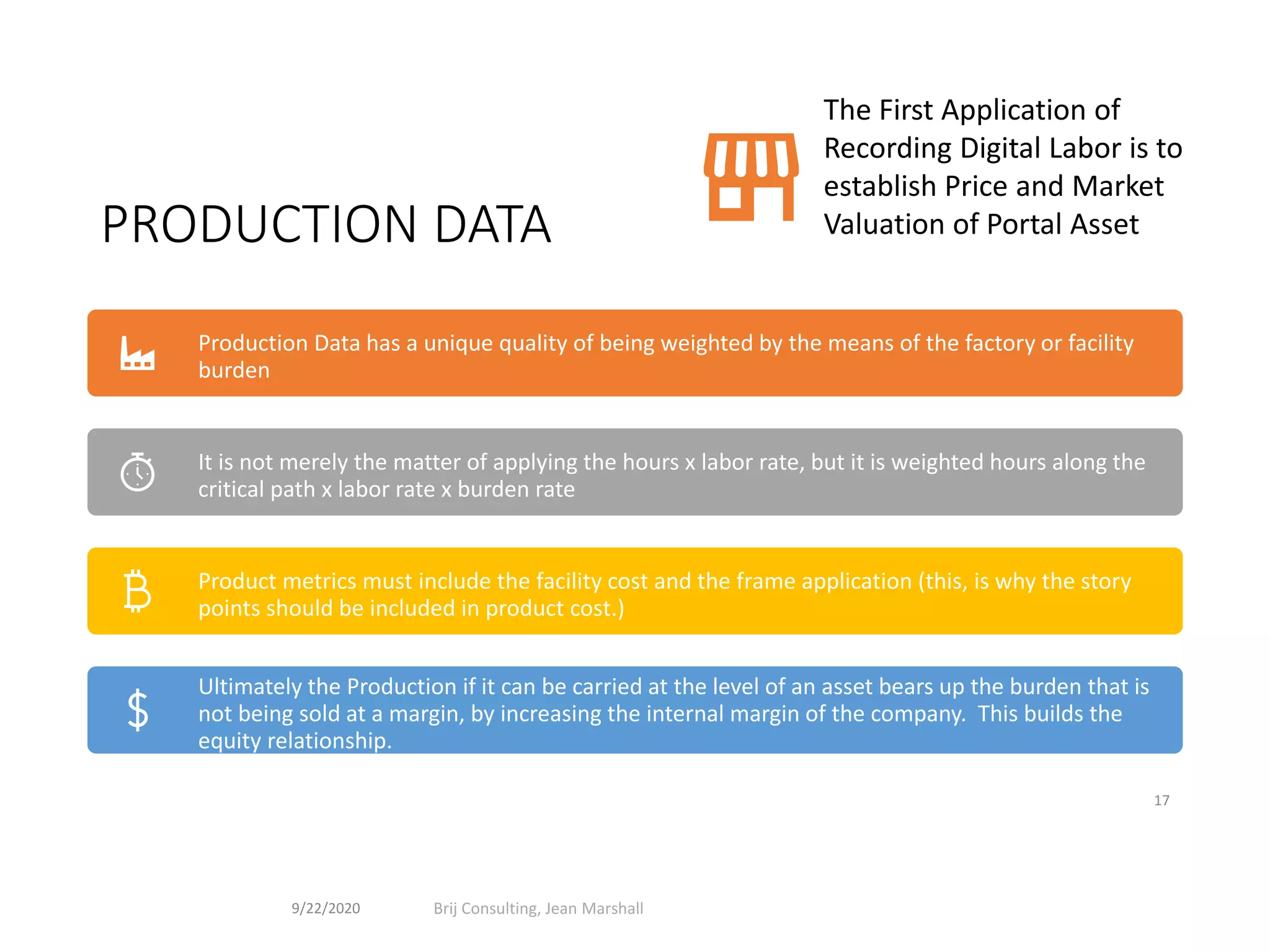 PRODUCTION DATA
17
Production Data has a unique quality of being weighted by the means of the factory or facility
burden
It is not merely the matter of applying the hours x labor rate, but it is weighted hours along the
critical path x labor rate x burden rate
Product metrics must include the facility cost and the frame application (this, is why the story
points should be included in product cost.)
Ultimately the Production if it can be carried at the level of an asset bears up the burden that is
not being sold at a margin, by increasing the internal margin of the company. This builds the
equity relationship.
The First Application of
Recording Digital Labor is to
establish Price and Market
Valuation of Portal Asset
9/22/2020 Brij Consulting, Jean Marshall
 