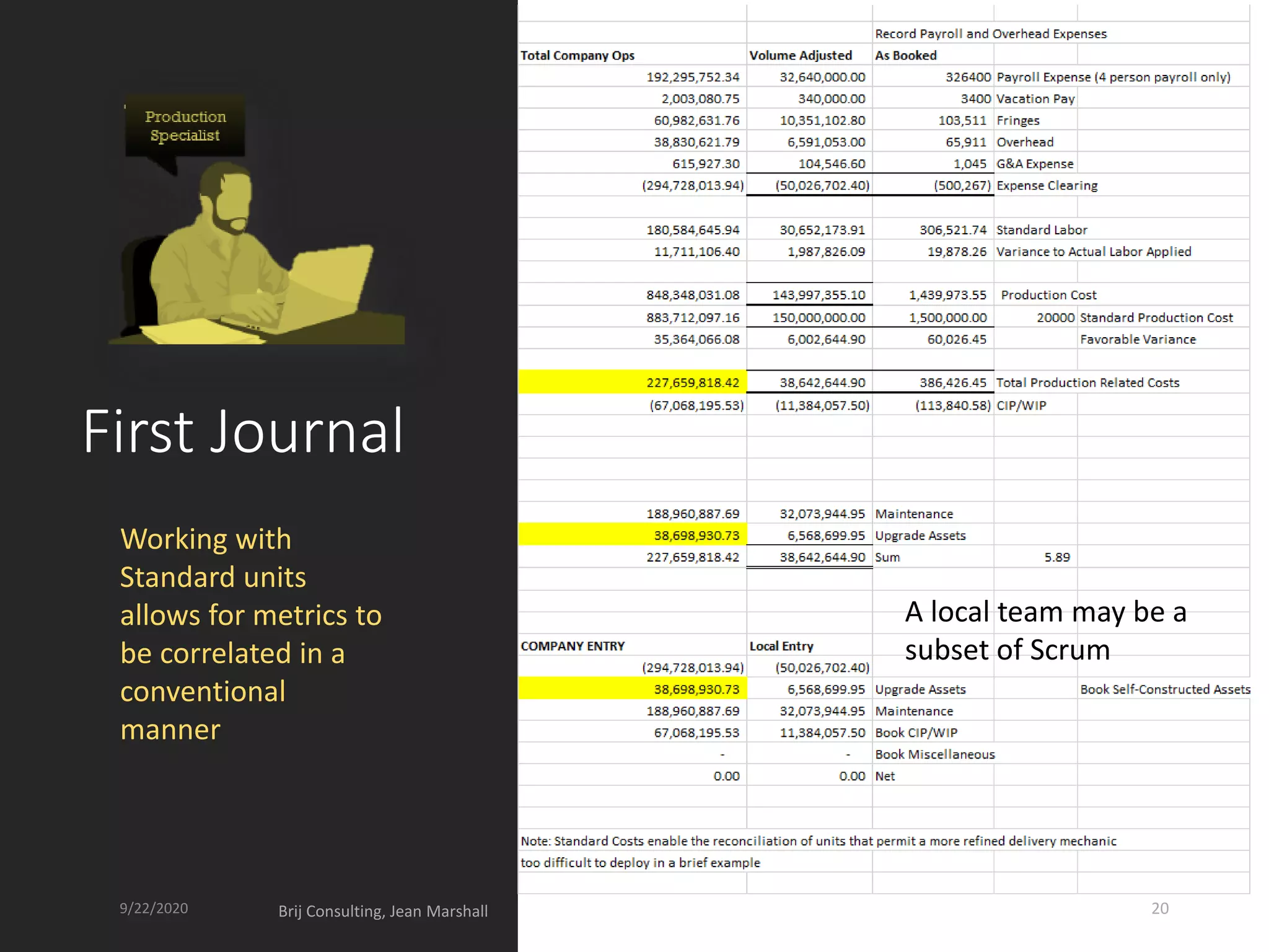 First Journal
Working with
Standard units
allows for metrics to
be correlated in a
conventional
manner
A local team may be a
subset of Scrum
9/22/2020 Brij Consulting, Jean Marshall 20
 