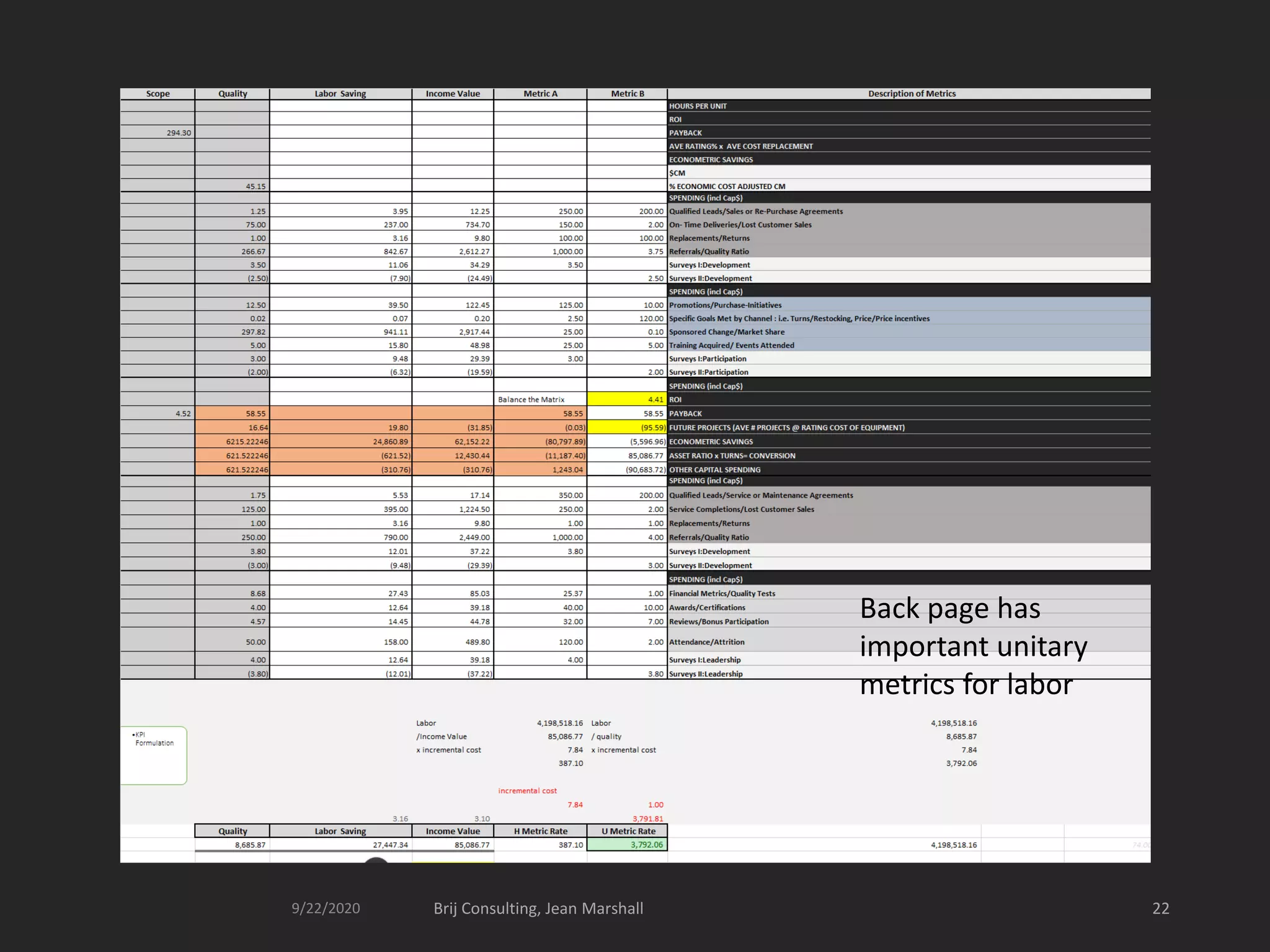 Back page has
important unitary
metrics for labor
9/22/2020 Brij Consulting, Jean Marshall 22
 