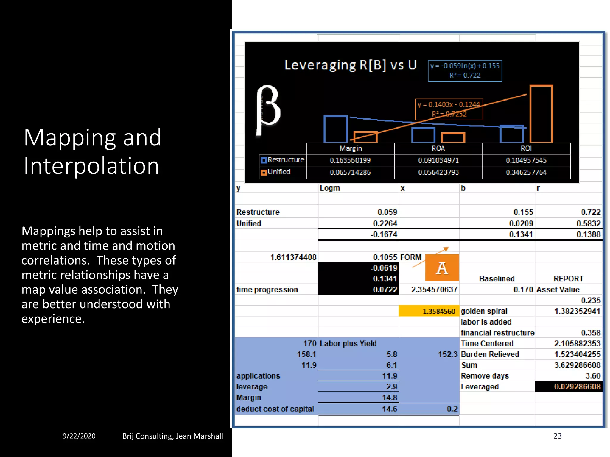 Mapping and
Interpolation
Mappings help to assist in
metric and time and motion
correlations. These types of
metric relationships have a
map value association. They
are better understood with
experience.
9/22/2020 Brij Consulting, Jean Marshall 23
 